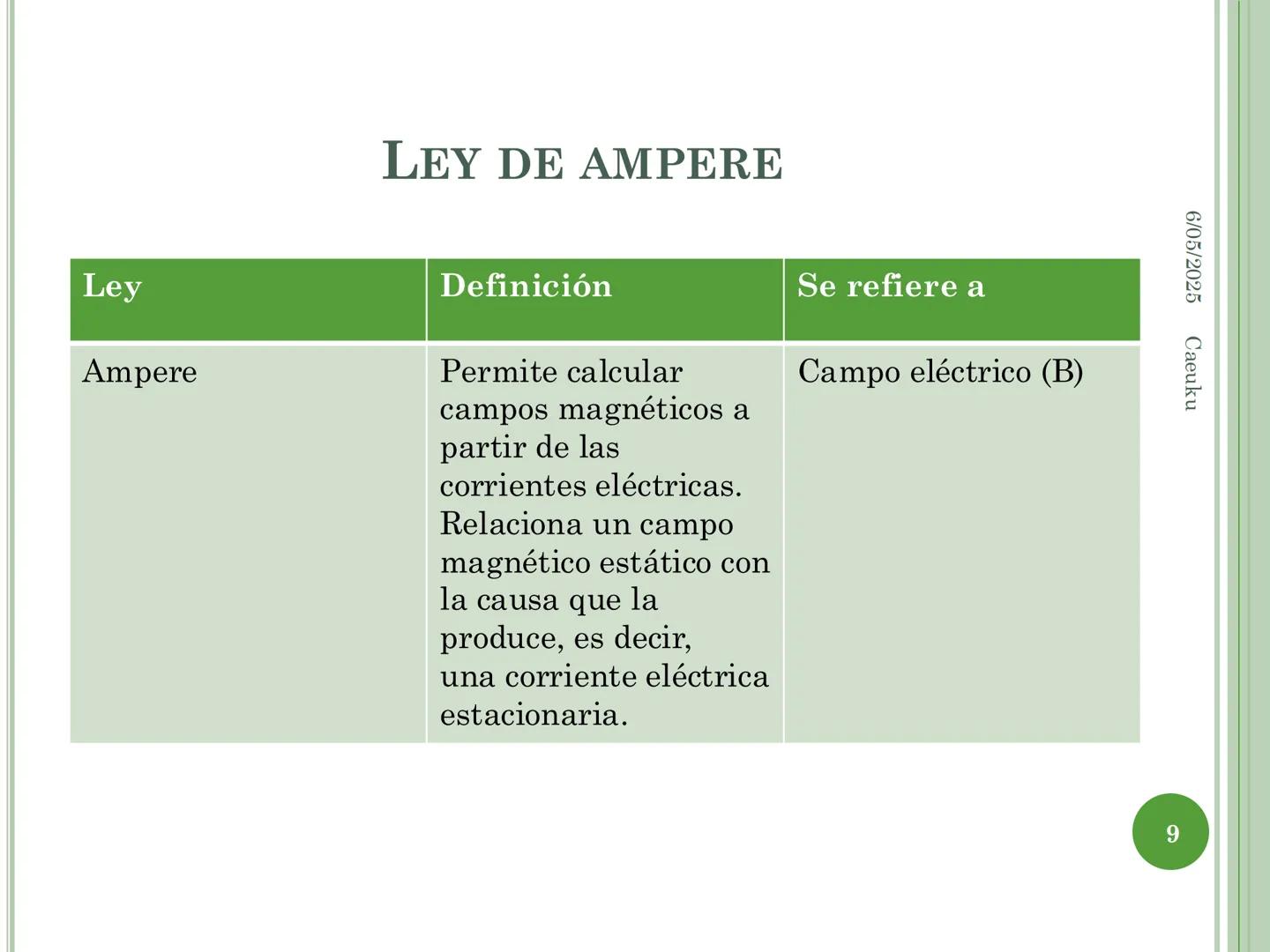 1
ECUACIONES DE MAXWELL
6/05/2025 Caeuku
Universidad Nacional San Luis Gonzaga de Ica
FIME
EAP de Ingeniería Electrónica # LOGRO DE LA SE