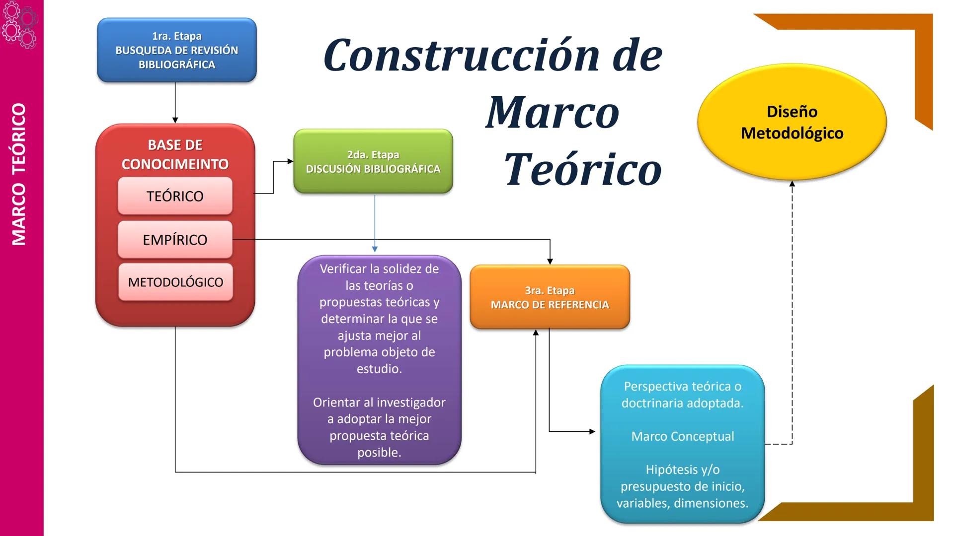 INSTITUTO DE SALUD
ALBERTO
BARTON
THOMPSOM.
FUNDAMENTOS DE
LA INVESTIGACIÒN
04
Tema
PROYECTO DE
INVESTIGACIÓN
Ing. Juan Vásquez BASES