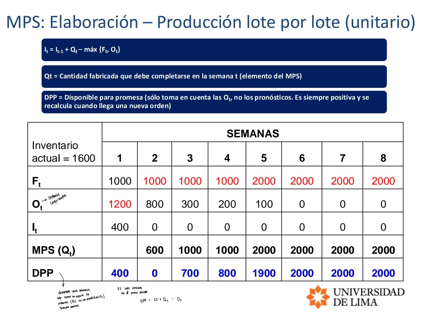 PLANEAMIENTO Y CONTROL
DE OPERACIONES / OPERATIONS
PLANNING AND CONTROL
PLANEACION MAESTRA
Planeació micro $\rightarrow$ máquinas, equipo