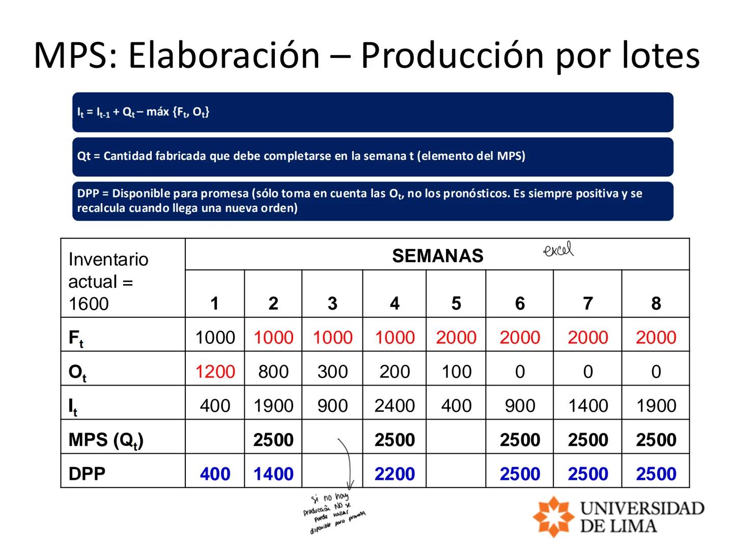PLANEAMIENTO Y CONTROL
DE OPERACIONES / OPERATIONS
PLANNING AND CONTROL
PLANEACION MAESTRA
Planeació micro $\rightarrow$ máquinas, equipo