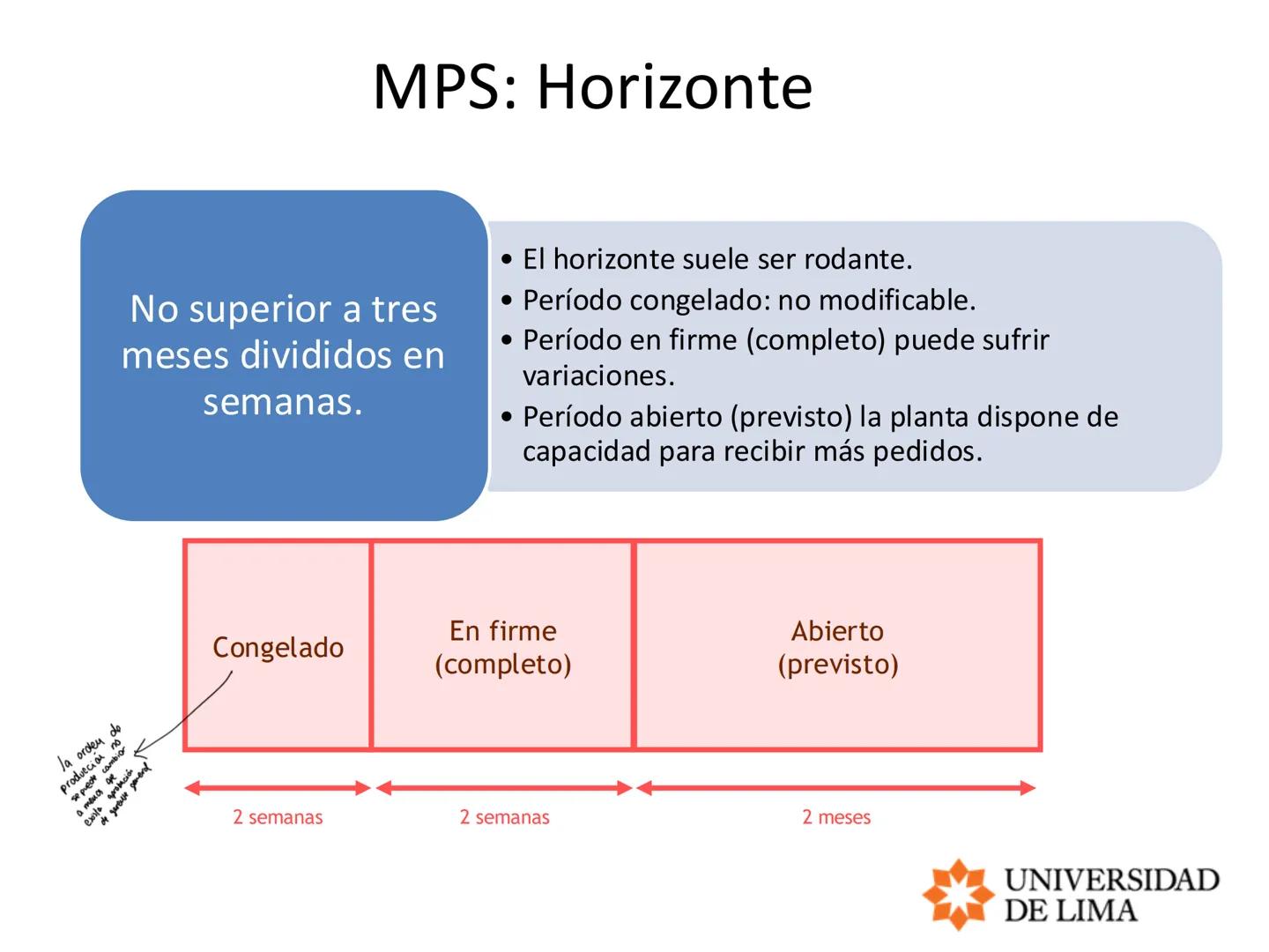 PLANEAMIENTO Y CONTROL
DE OPERACIONES / OPERATIONS
PLANNING AND CONTROL
PLANEACION MAESTRA
Planeació micro $\rightarrow$ máquinas, equipo