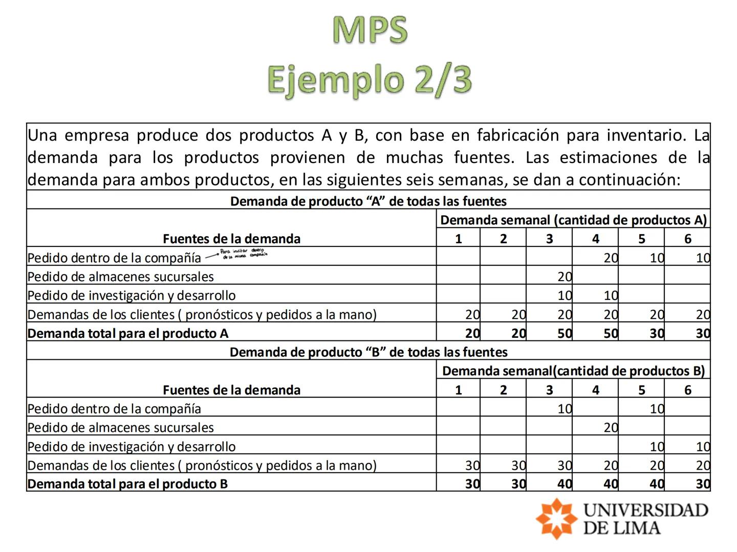 PLANEAMIENTO Y CONTROL
DE OPERACIONES / OPERATIONS
PLANNING AND CONTROL
PLANEACION MAESTRA
Planeació micro $\rightarrow$ máquinas, equipo