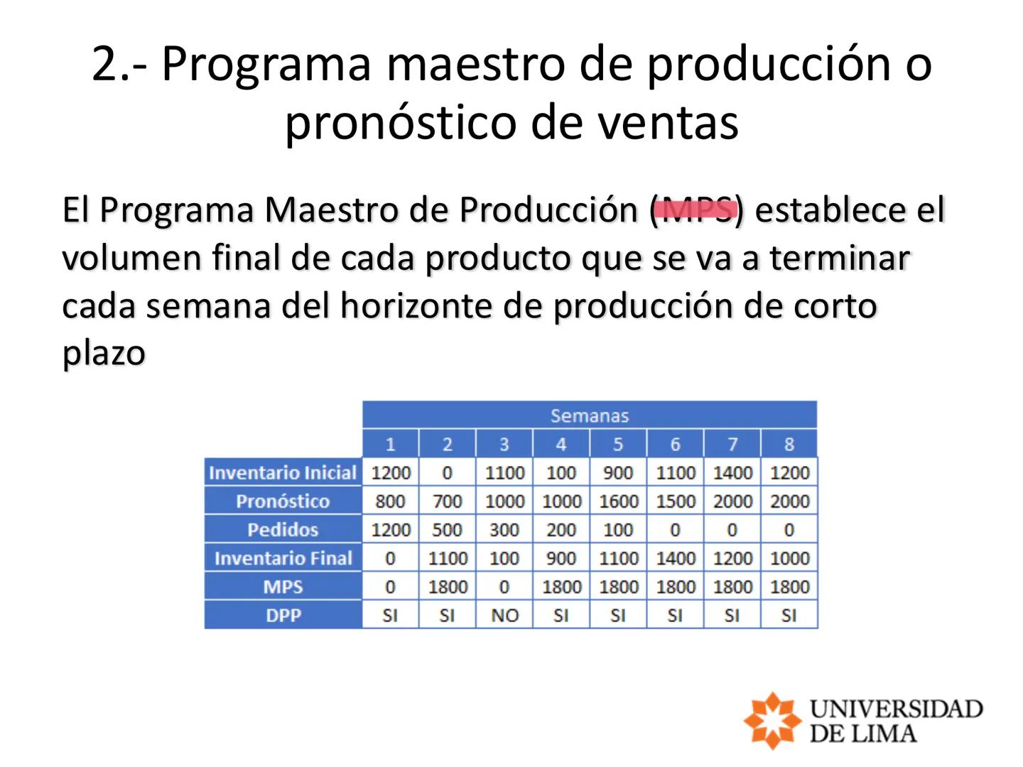 PLANEAMIENTO Y CONTROL DE OPERACIONES
OPERATIONS PLANNING AND CONTROL
MRP, ERP y LEAD TIME # Planeación de requerimientos de materiales
##