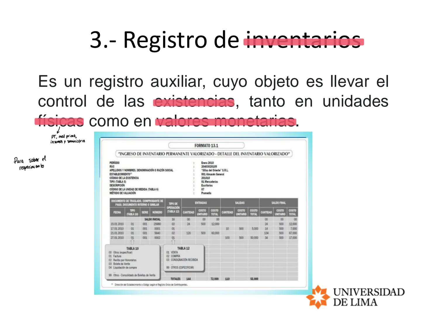 PLANEAMIENTO Y CONTROL DE OPERACIONES
OPERATIONS PLANNING AND CONTROL
MRP, ERP y LEAD TIME # Planeación de requerimientos de materiales
##