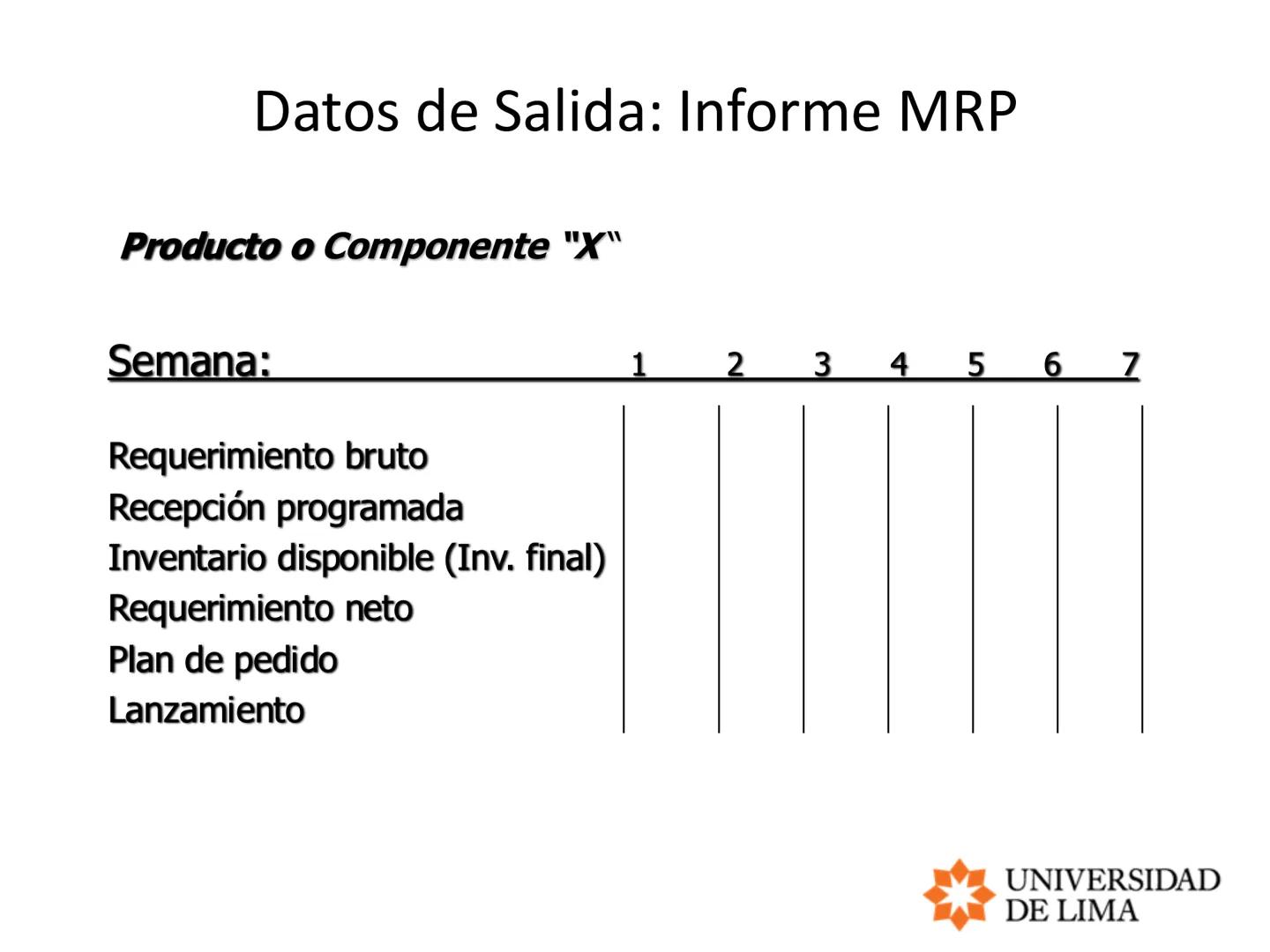 PLANEAMIENTO Y CONTROL DE OPERACIONES
OPERATIONS PLANNING AND CONTROL
MRP, ERP y LEAD TIME # Planeación de requerimientos de materiales
##