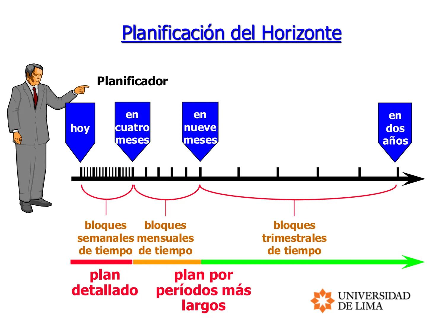 PLANEAMIENTO Y CONTROL DE OPERACIONES
OPERATIONS PLANNING AND CONTROL
MRP, ERP y LEAD TIME # Planeación de requerimientos de materiales
##