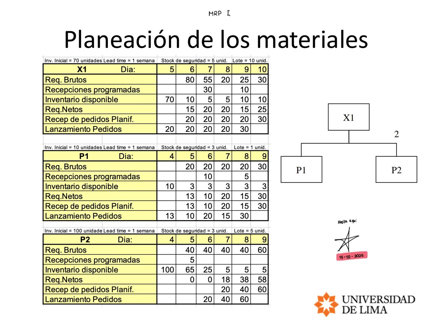 PLANEAMIENTO Y CONTROL DE OPERACIONES
OPERATIONS PLANNING AND CONTROL
MRP, ERP y LEAD TIME # Planeación de requerimientos de materiales
##