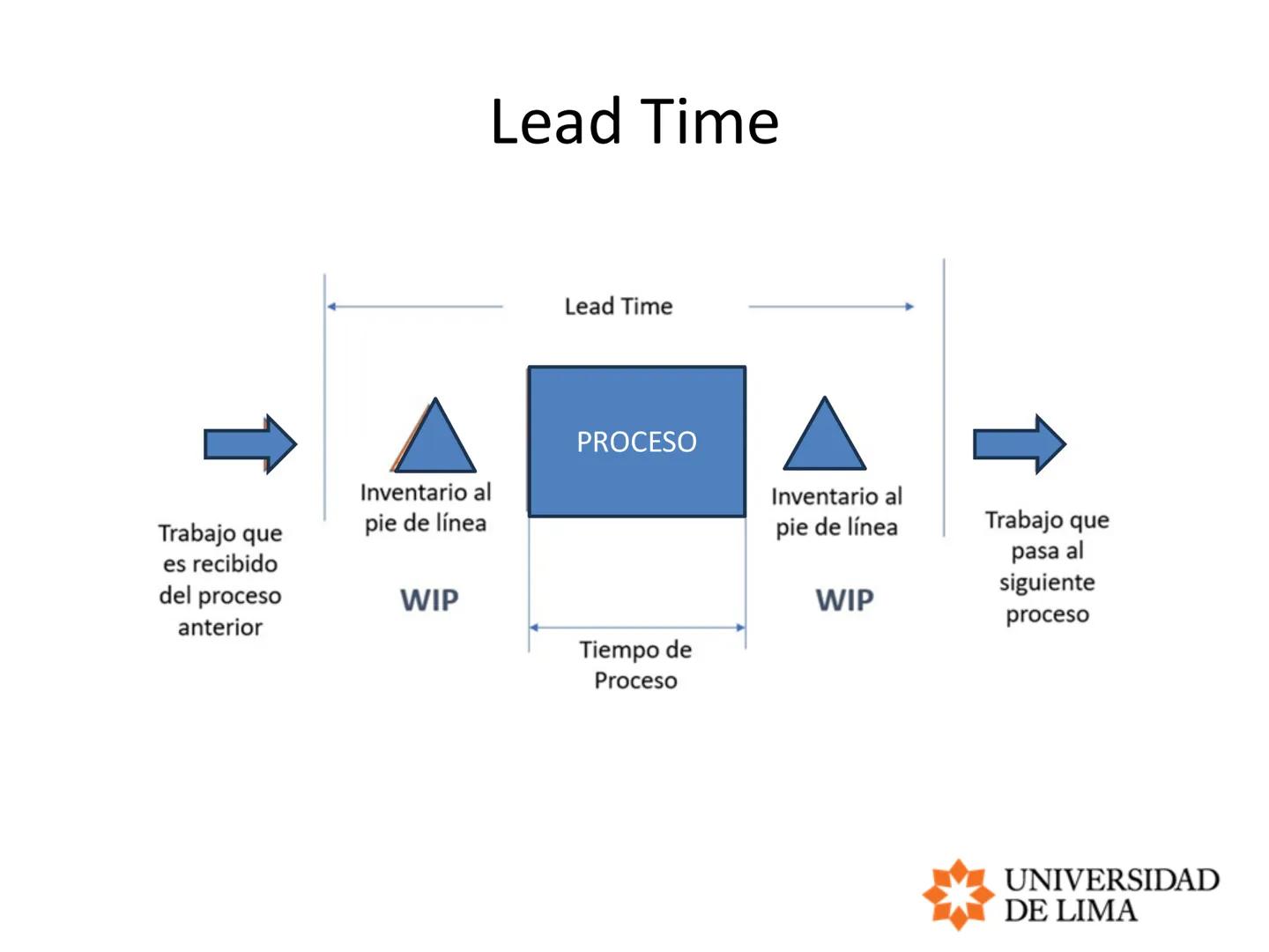 PLANEAMIENTO Y CONTROL DE OPERACIONES
OPERATIONS PLANNING AND CONTROL
MRP, ERP y LEAD TIME # Planeación de requerimientos de materiales
##