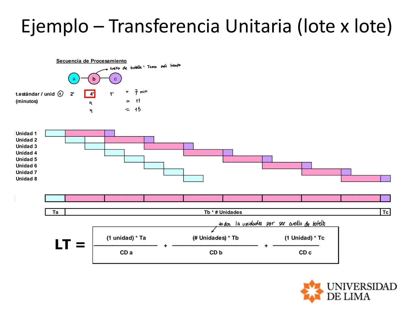 PLANEAMIENTO Y CONTROL DE OPERACIONES
OPERATIONS PLANNING AND CONTROL
MRP, ERP y LEAD TIME # Planeación de requerimientos de materiales
##