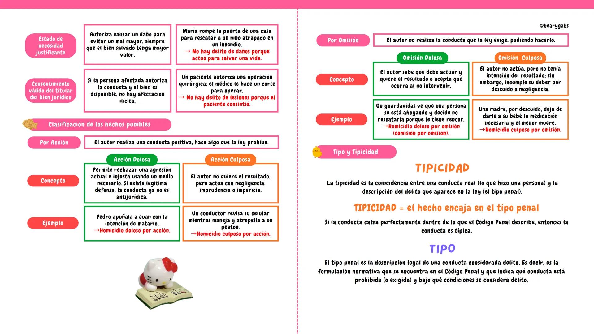DERECHO PENAL (3ER CICLO) @bearygabs
TEORIA DEL DELITO
Evaluación de la Teoría del Delito
La teoría del delito se ocupa del estudio de la