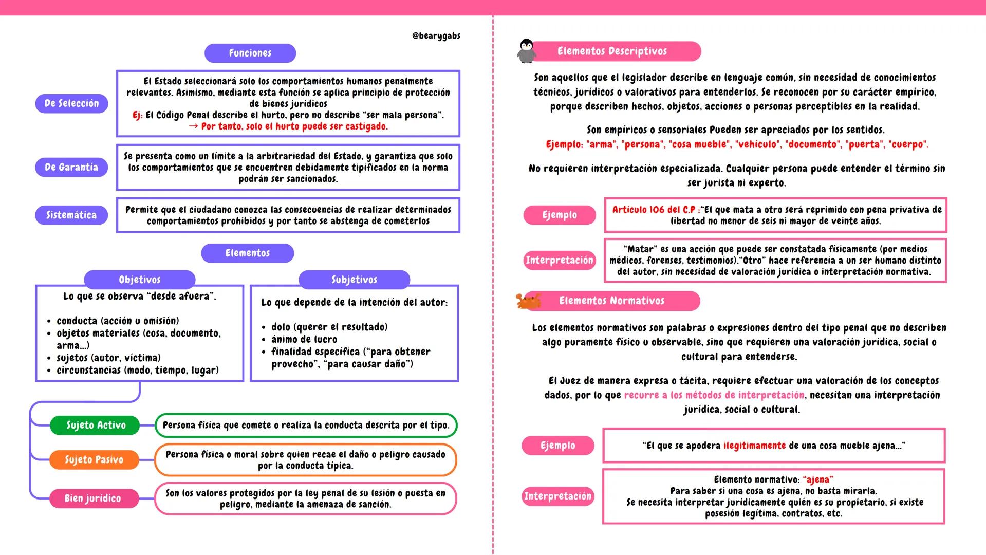 DERECHO PENAL (3ER CICLO) @bearygabs
TEORIA DEL DELITO
Evaluación de la Teoría del Delito
La teoría del delito se ocupa del estudio de la