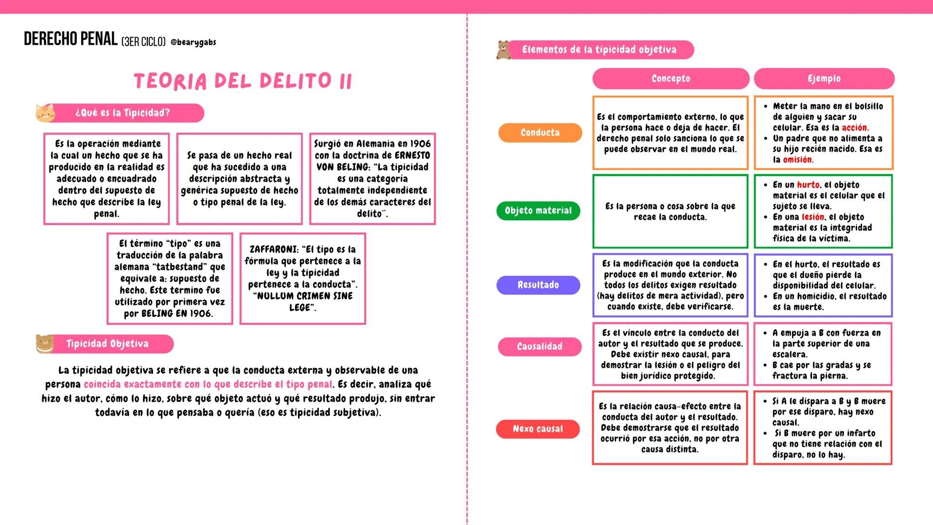 Teorías del Nexo Causal
@bearygabs
Estos son sus criterios fundamentales:
TEORIA DE LA EQUIVALENCIA DE CONDICIONES
"teoría de la conditio s