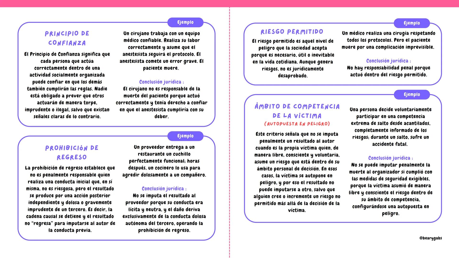 Teorías del Nexo Causal
@bearygabs
Estos son sus criterios fundamentales:
TEORIA DE LA EQUIVALENCIA DE CONDICIONES
"teoría de la conditio s