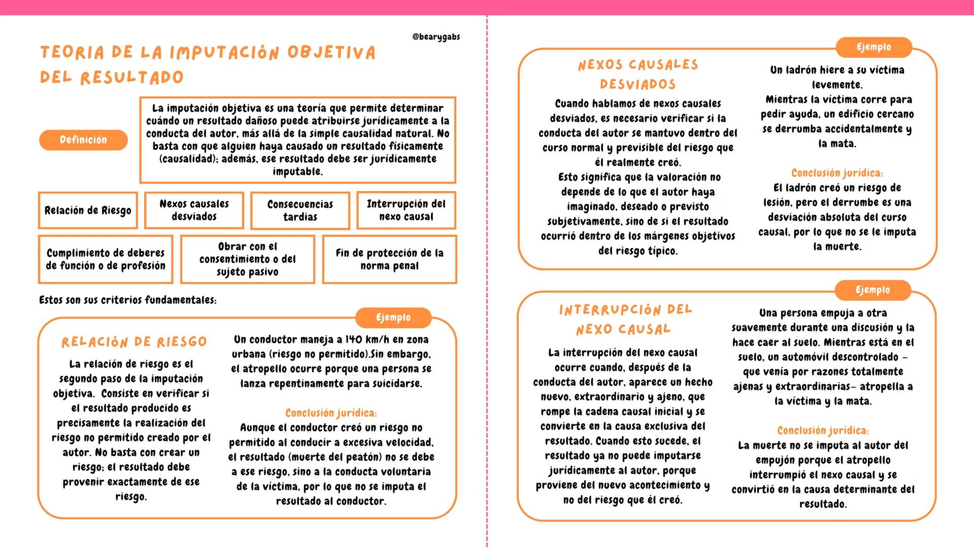 Teorías del Nexo Causal
@bearygabs
Estos son sus criterios fundamentales:
TEORIA DE LA EQUIVALENCIA DE CONDICIONES
"teoría de la conditio s