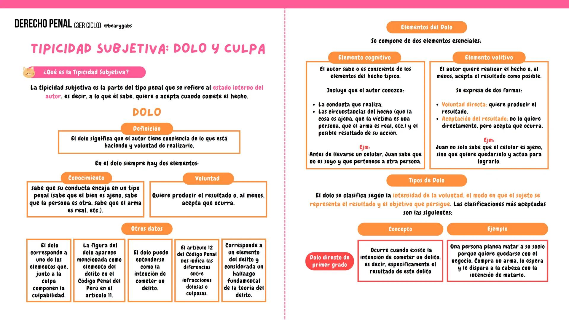 DERECHO PENAL (3ER CICLO) @bearygabs
# TIPICIDAD SUBJETIVA: DOLO Y CULPA
¿Qué es la Tipicidad Subjetiva?
La tipicidad subjetiva es la par