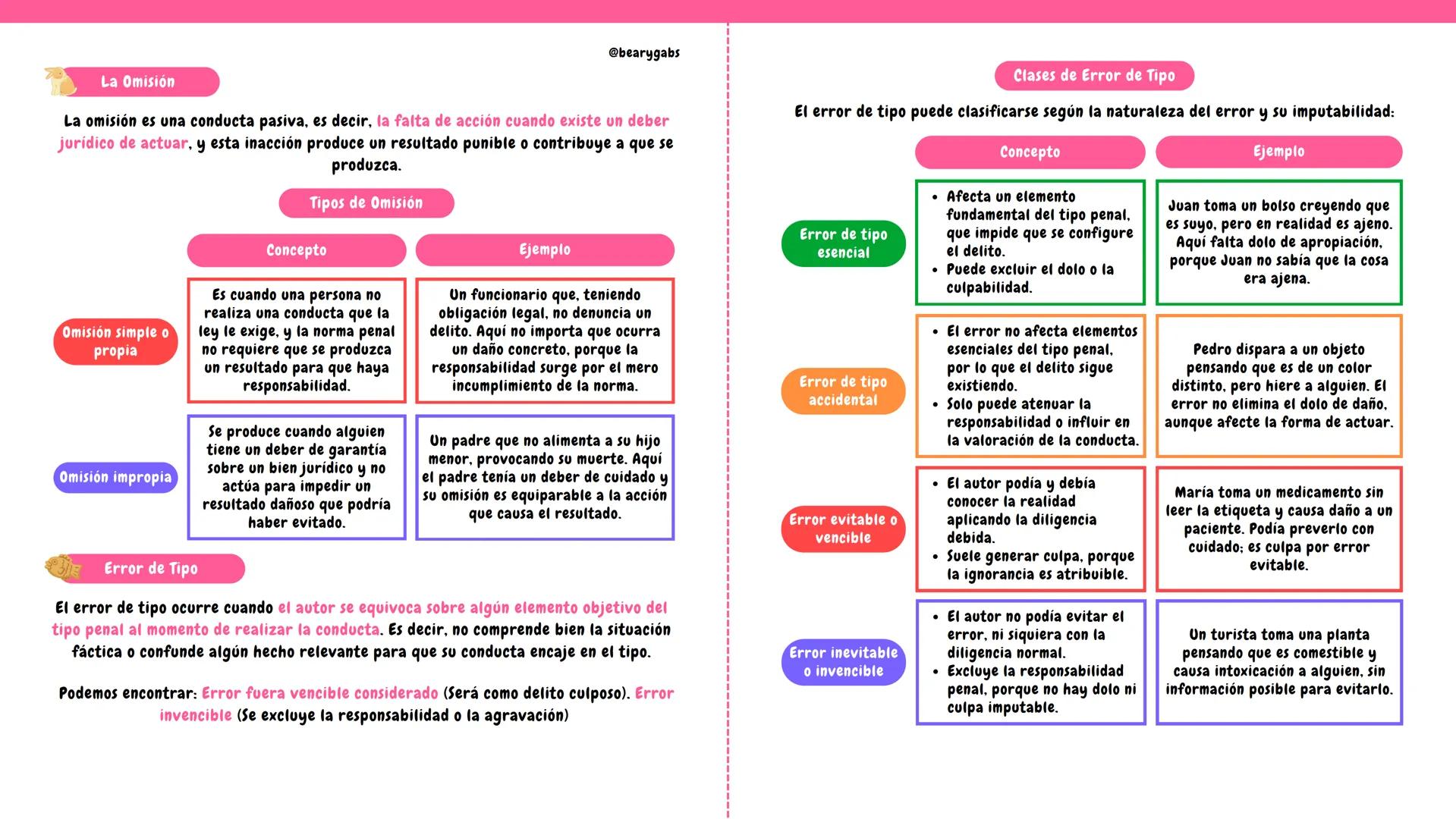 DERECHO PENAL (3ER CICLO) @bearygabs
# TIPICIDAD SUBJETIVA: DOLO Y CULPA
¿Qué es la Tipicidad Subjetiva?
La tipicidad subjetiva es la par