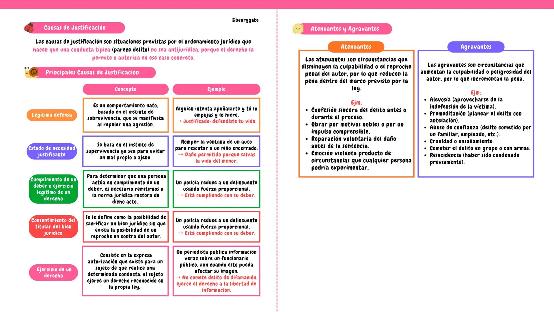 # DERECHO PENAL (3ER CICLO) @bearygabs
# LA ANTIJURICIDAD
## ¿Qué es la Antijuricidad?
La antijuridicidad es la característica del delito