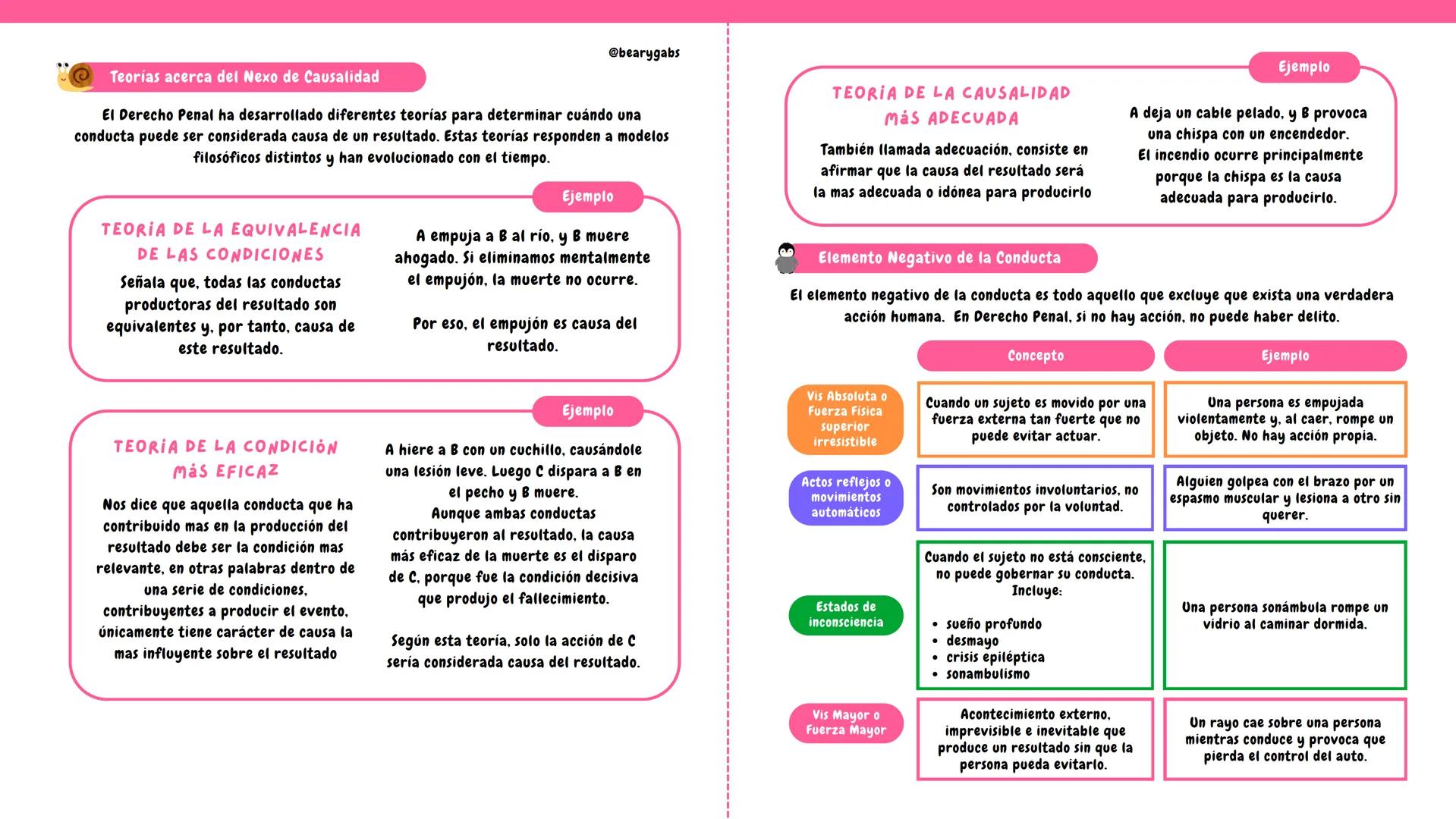 DERECHO PENAL (3ER CICLO) @bearygabs
# EL COMPORTAMIENTO HUMANO
¿Qué es el comportamiento humano en el Derecho Penal?
El comportamiento h