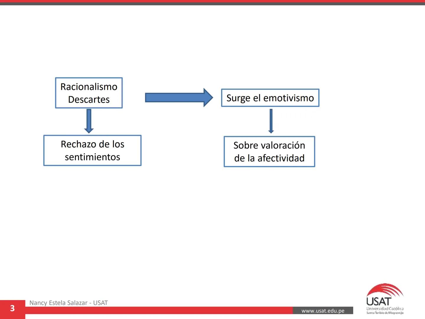CUADRO COMPARATIVO-RESUMEN SOBRE LOS SISTEMAS ÉTICOS CONTEMPORÁNEOS
Curso: Ética.
Profesora: Mgtr. Nancy Emilia Estela Salazar
| SISTEMAS ÉT