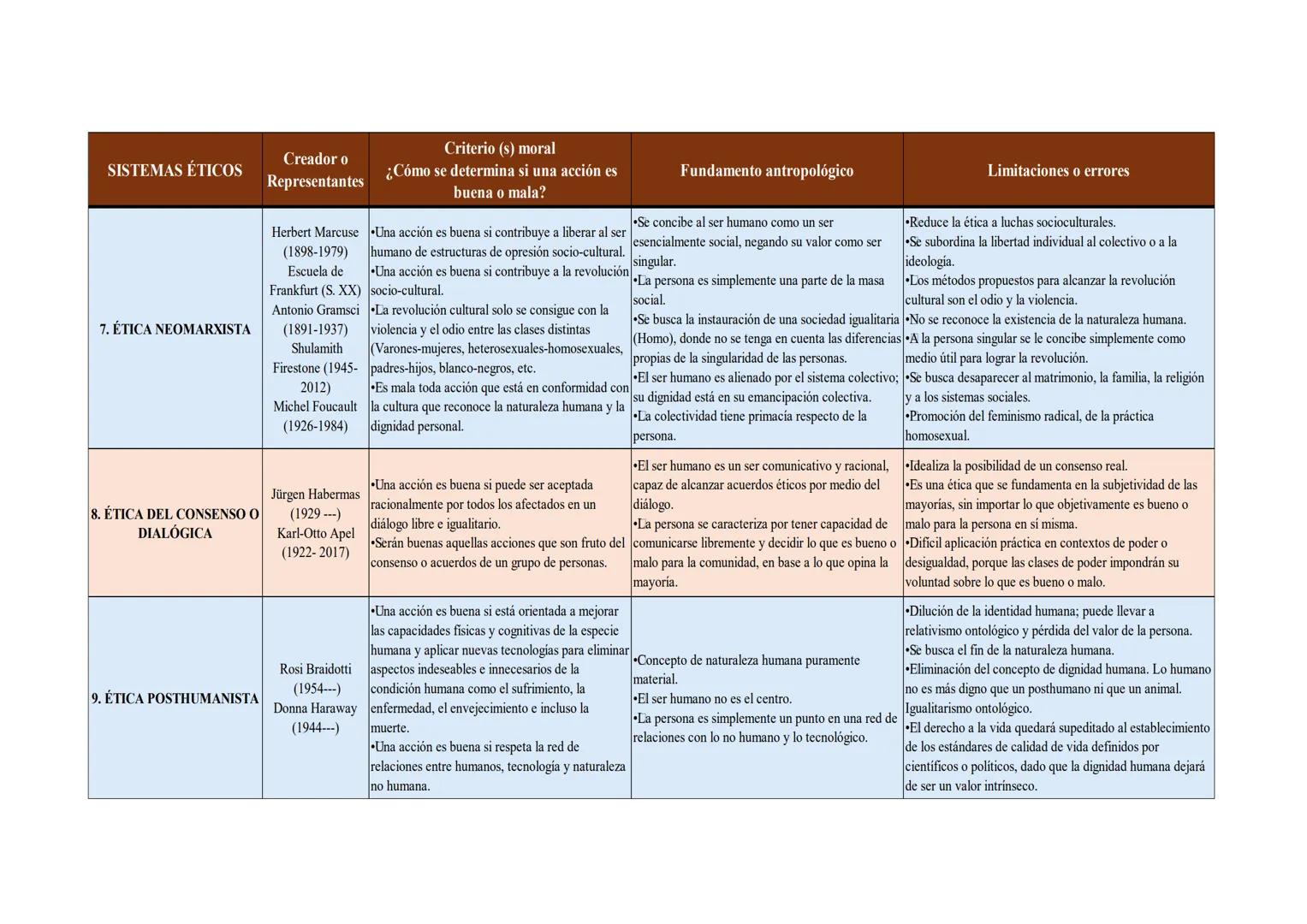 CUADRO COMPARATIVO-RESUMEN SOBRE LOS SISTEMAS ÉTICOS CONTEMPORÁNEOS
Curso: Ética.
Profesora: Mgtr. Nancy Emilia Estela Salazar
| SISTEMAS ÉT