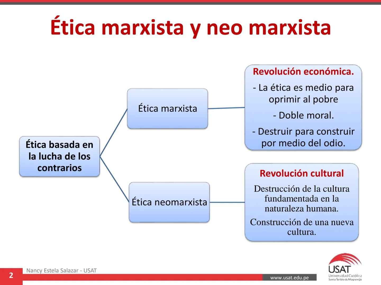 CUADRO COMPARATIVO-RESUMEN SOBRE LOS SISTEMAS ÉTICOS CONTEMPORÁNEOS
Curso: Ética.
Profesora: Mgtr. Nancy Emilia Estela Salazar
| SISTEMAS ÉT