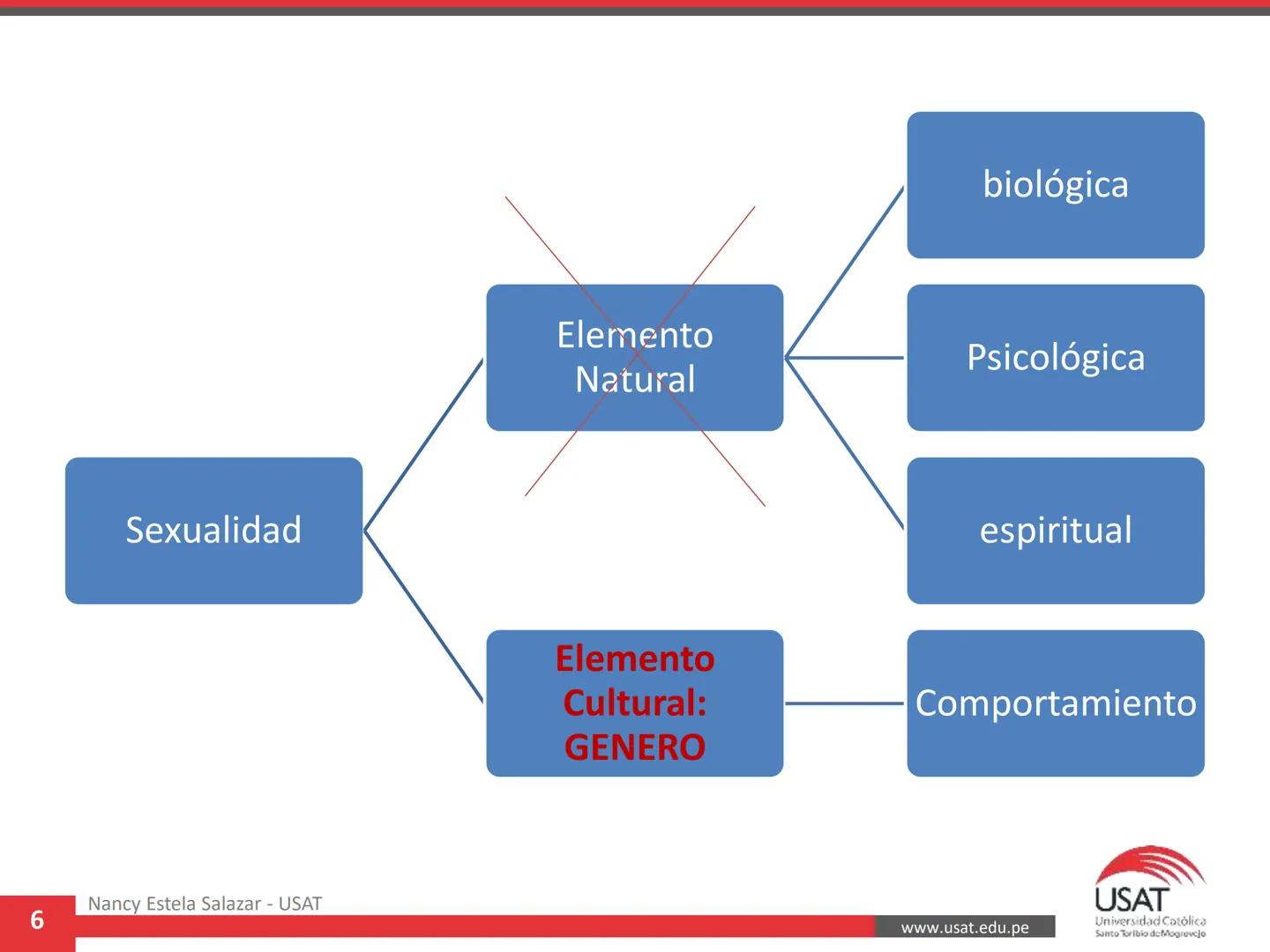 CUADRO COMPARATIVO-RESUMEN SOBRE LOS SISTEMAS ÉTICOS CONTEMPORÁNEOS
Curso: Ética.
Profesora: Mgtr. Nancy Emilia Estela Salazar
| SISTEMAS ÉT