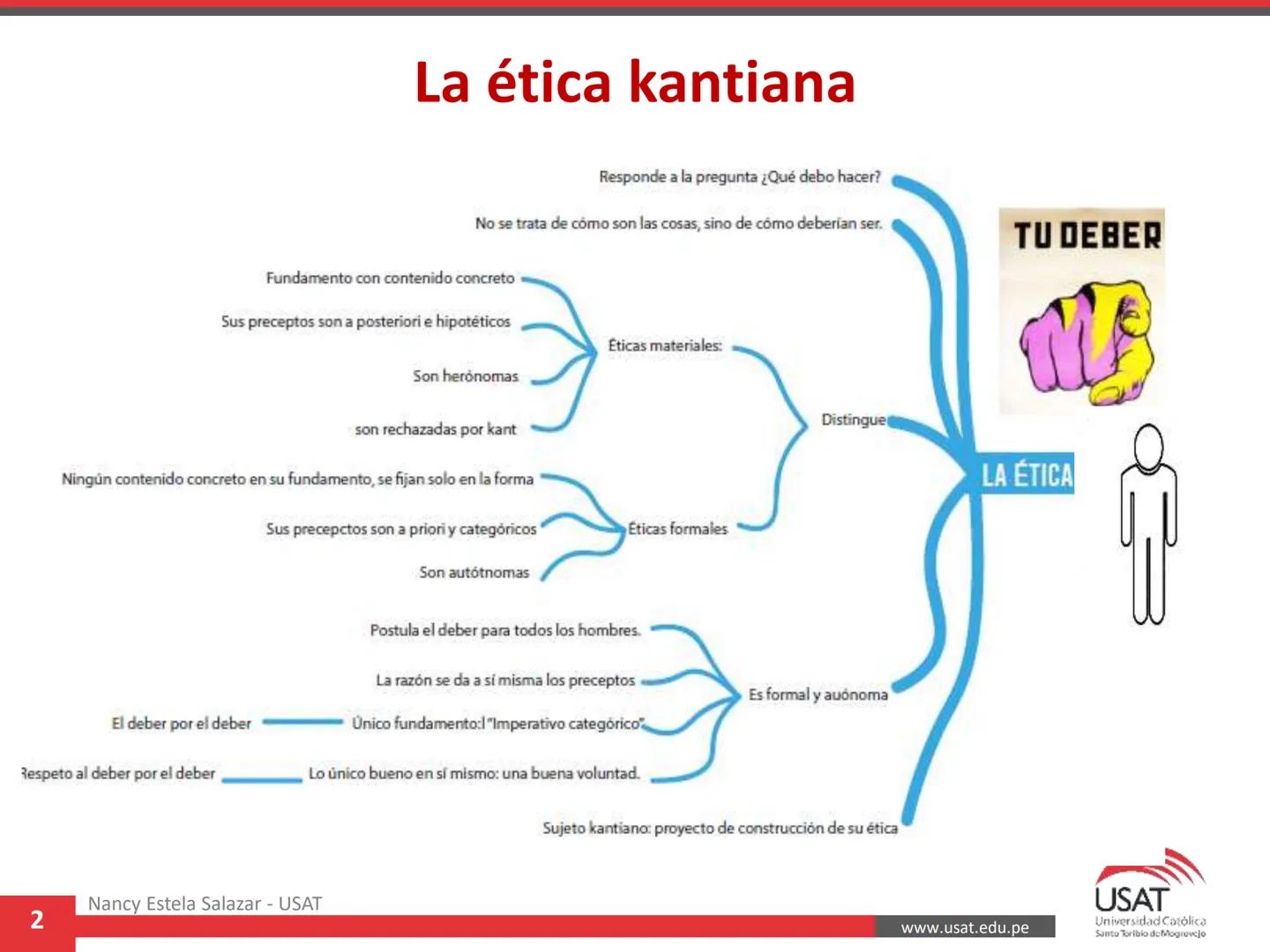CUADRO COMPARATIVO-RESUMEN SOBRE LOS SISTEMAS ÉTICOS CONTEMPORÁNEOS
Curso: Ética.
Profesora: Mgtr. Nancy Emilia Estela Salazar
| SISTEMAS ÉT