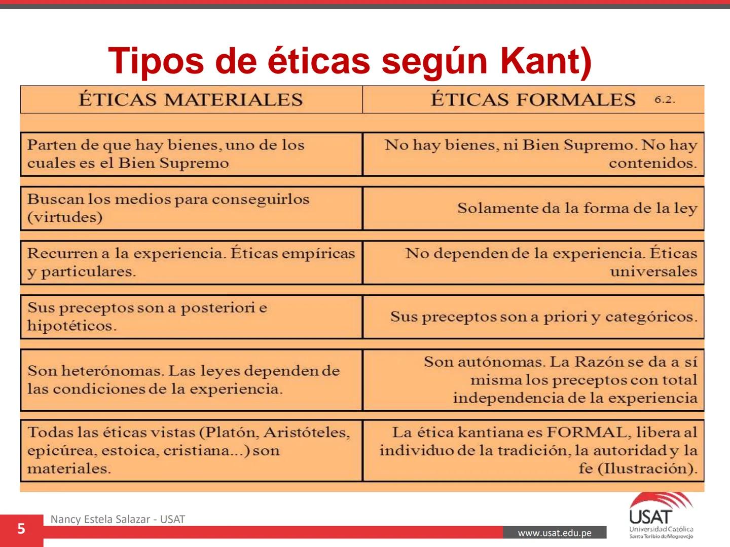 CUADRO COMPARATIVO-RESUMEN SOBRE LOS SISTEMAS ÉTICOS CONTEMPORÁNEOS
Curso: Ética.
Profesora: Mgtr. Nancy Emilia Estela Salazar
| SISTEMAS ÉT