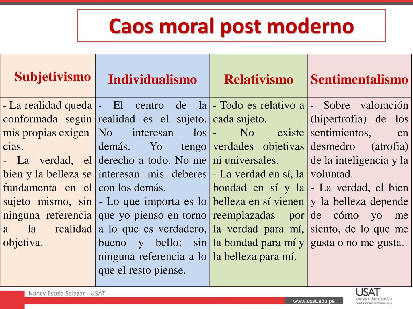 CUADRO COMPARATIVO-RESUMEN SOBRE LOS SISTEMAS ÉTICOS CONTEMPORÁNEOS
Curso: Ética.
Profesora: Mgtr. Nancy Emilia Estela Salazar
| SISTEMAS ÉT