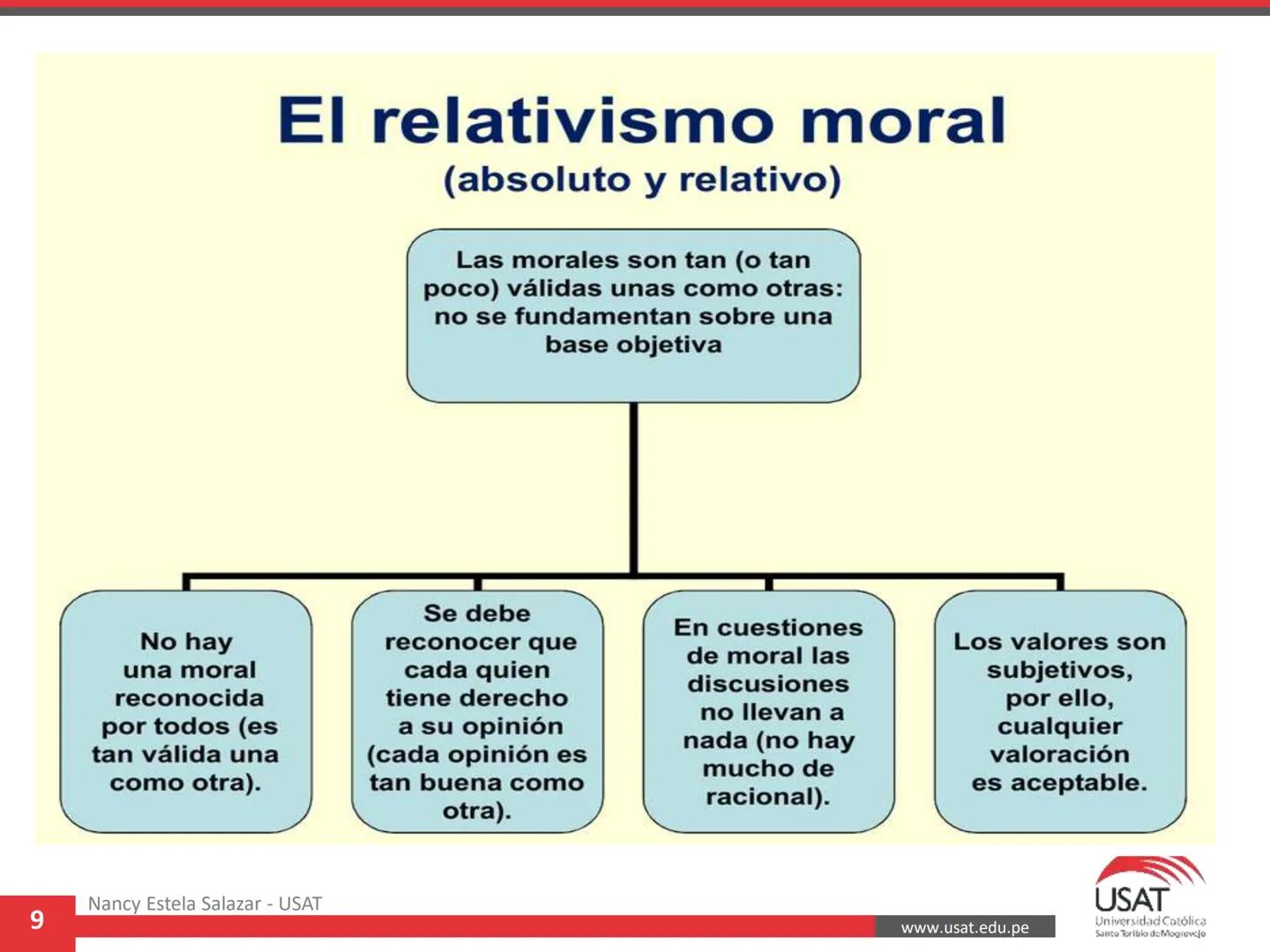 CUADRO COMPARATIVO-RESUMEN SOBRE LOS SISTEMAS ÉTICOS CONTEMPORÁNEOS
Curso: Ética.
Profesora: Mgtr. Nancy Emilia Estela Salazar
| SISTEMAS ÉT