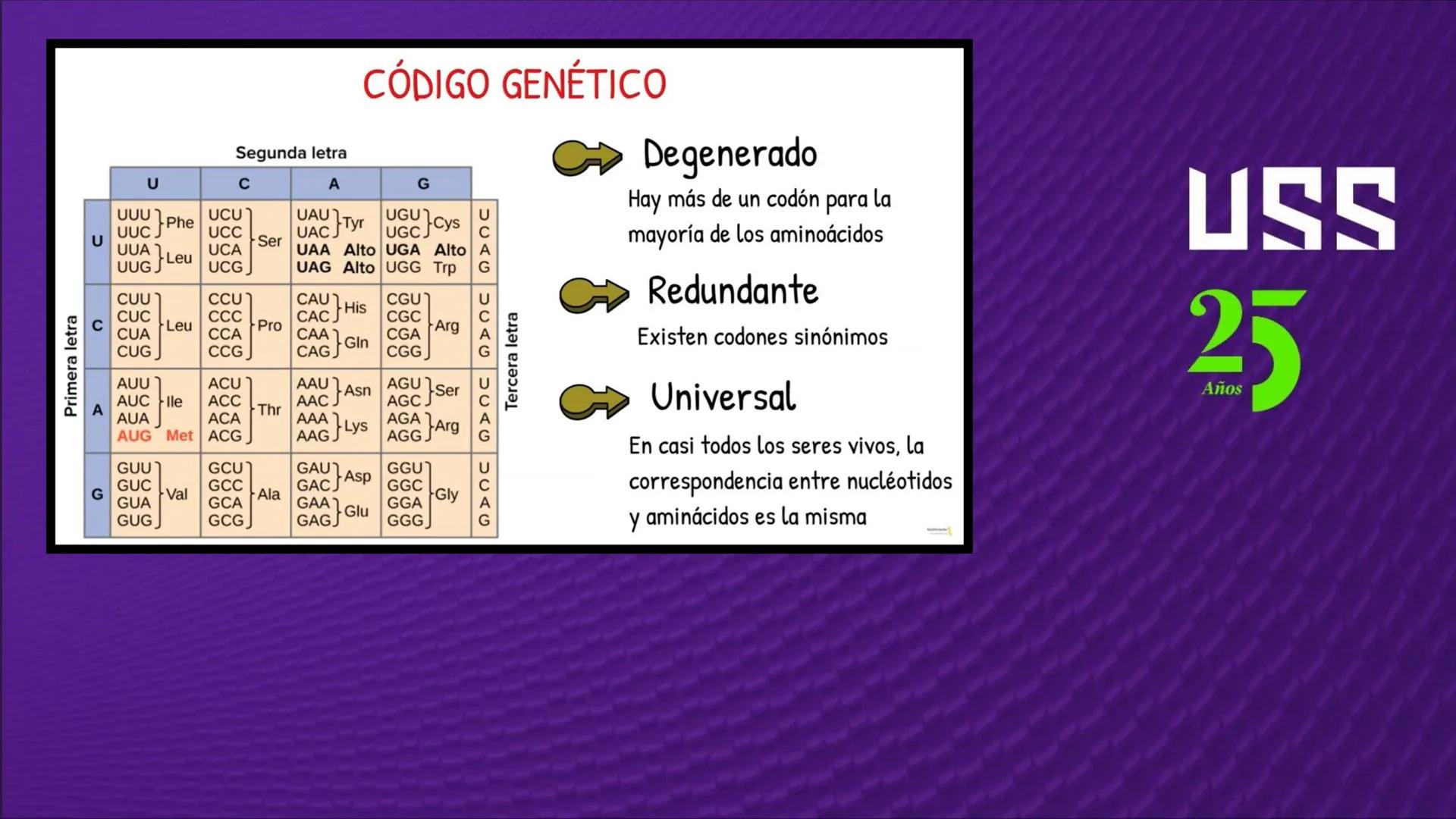 Transforma tu
MUNDO
SEMANA N° 10: GENES Y GENOMA
BIOLOGIA CELULAR Y MOLECULAR – PRÁCTICA
-
Docente: Mg Omar Dávila Campos
USS
25
Años # T