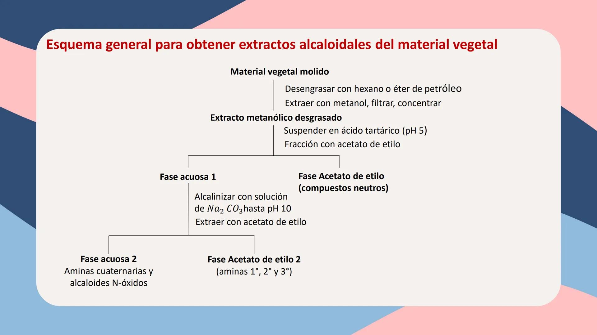 UNIVERSIDAD NACIONAL DE SAN CRISTÓBAL DE HUAMANGA
FACULTAD DE INGENIERÍA QUÍMICA Y METALURGIA
ESCUELA PROFESIONAL DE INGENIERÍA QUÍMICA
# Q