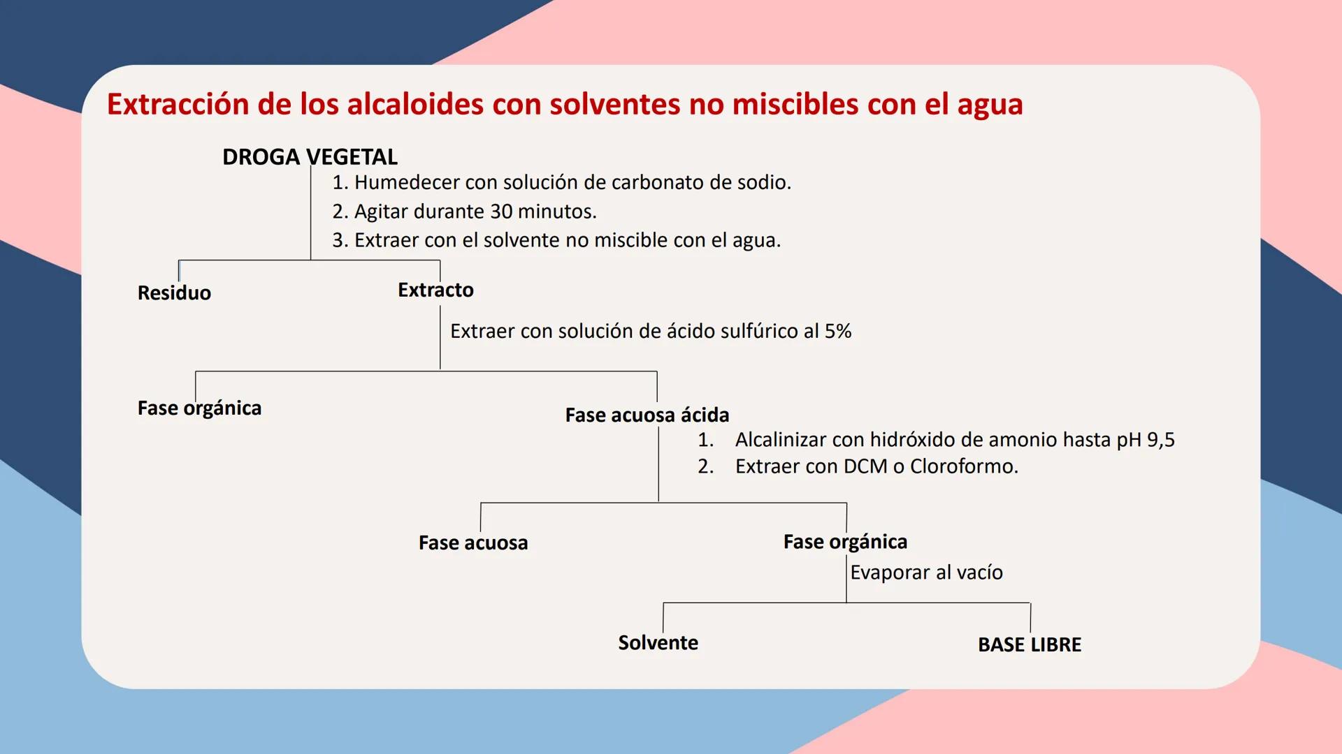 UNIVERSIDAD NACIONAL DE SAN CRISTÓBAL DE HUAMANGA
FACULTAD DE INGENIERÍA QUÍMICA Y METALURGIA
ESCUELA PROFESIONAL DE INGENIERÍA QUÍMICA
# Q