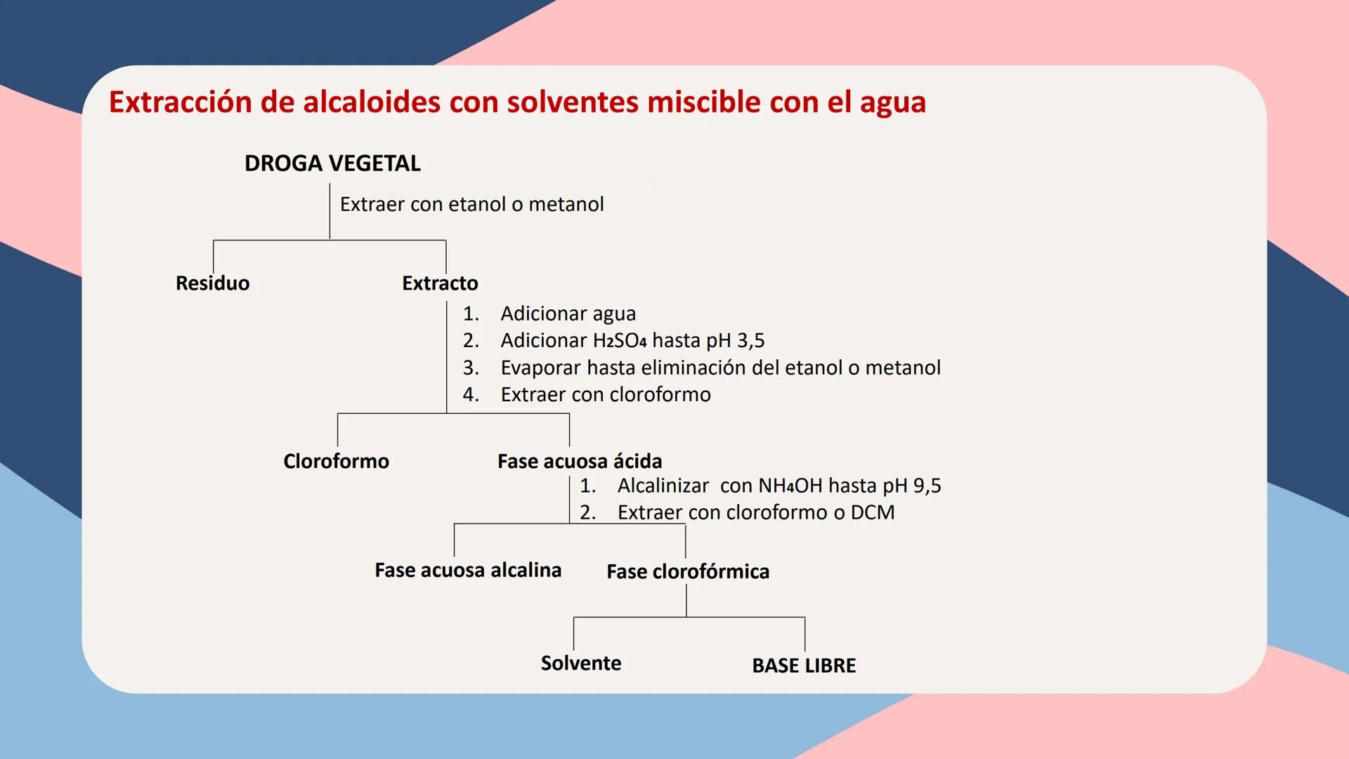 UNIVERSIDAD NACIONAL DE SAN CRISTÓBAL DE HUAMANGA
FACULTAD DE INGENIERÍA QUÍMICA Y METALURGIA
ESCUELA PROFESIONAL DE INGENIERÍA QUÍMICA
# Q