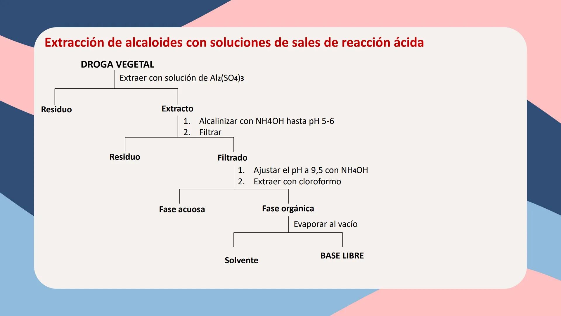 UNIVERSIDAD NACIONAL DE SAN CRISTÓBAL DE HUAMANGA
FACULTAD DE INGENIERÍA QUÍMICA Y METALURGIA
ESCUELA PROFESIONAL DE INGENIERÍA QUÍMICA
# Q