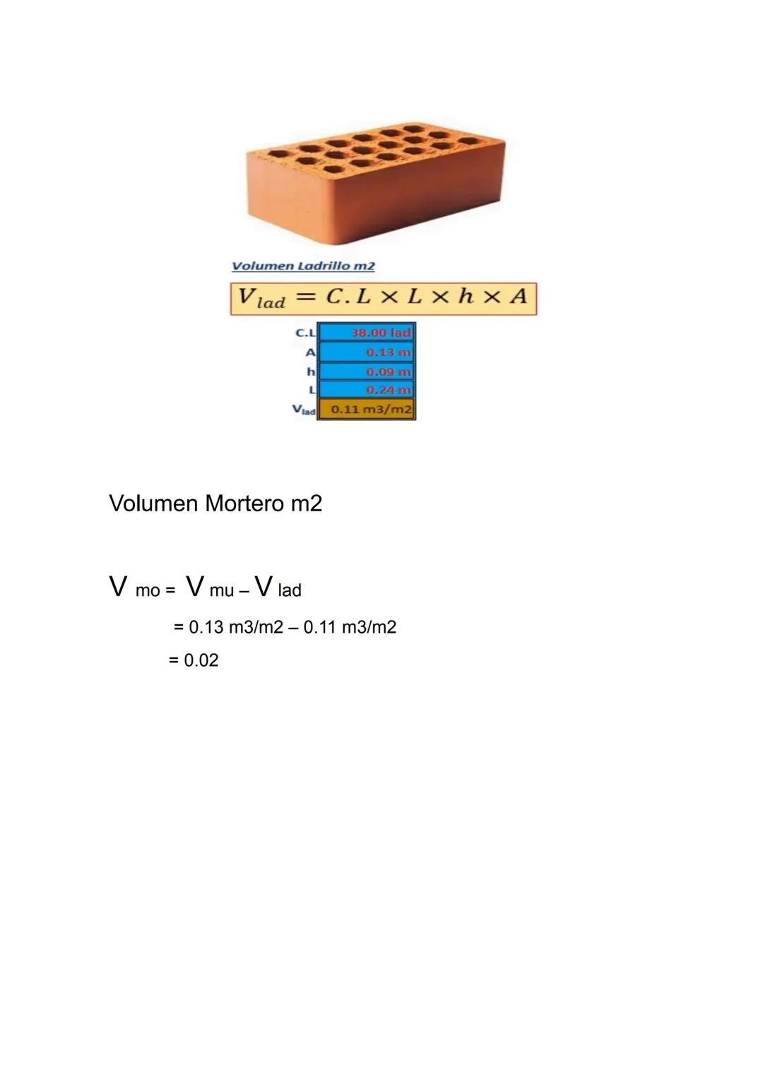 1.00 m
1.00 m
$V_{mo} = V_{mu} - Vl_{ad}$
$V_{mo}$: Volumen Mortero (m3/m2)
$V_{mu}$: Volumen Muro (m3/m2)
$V_{lad}$: Volumen Ladrillo