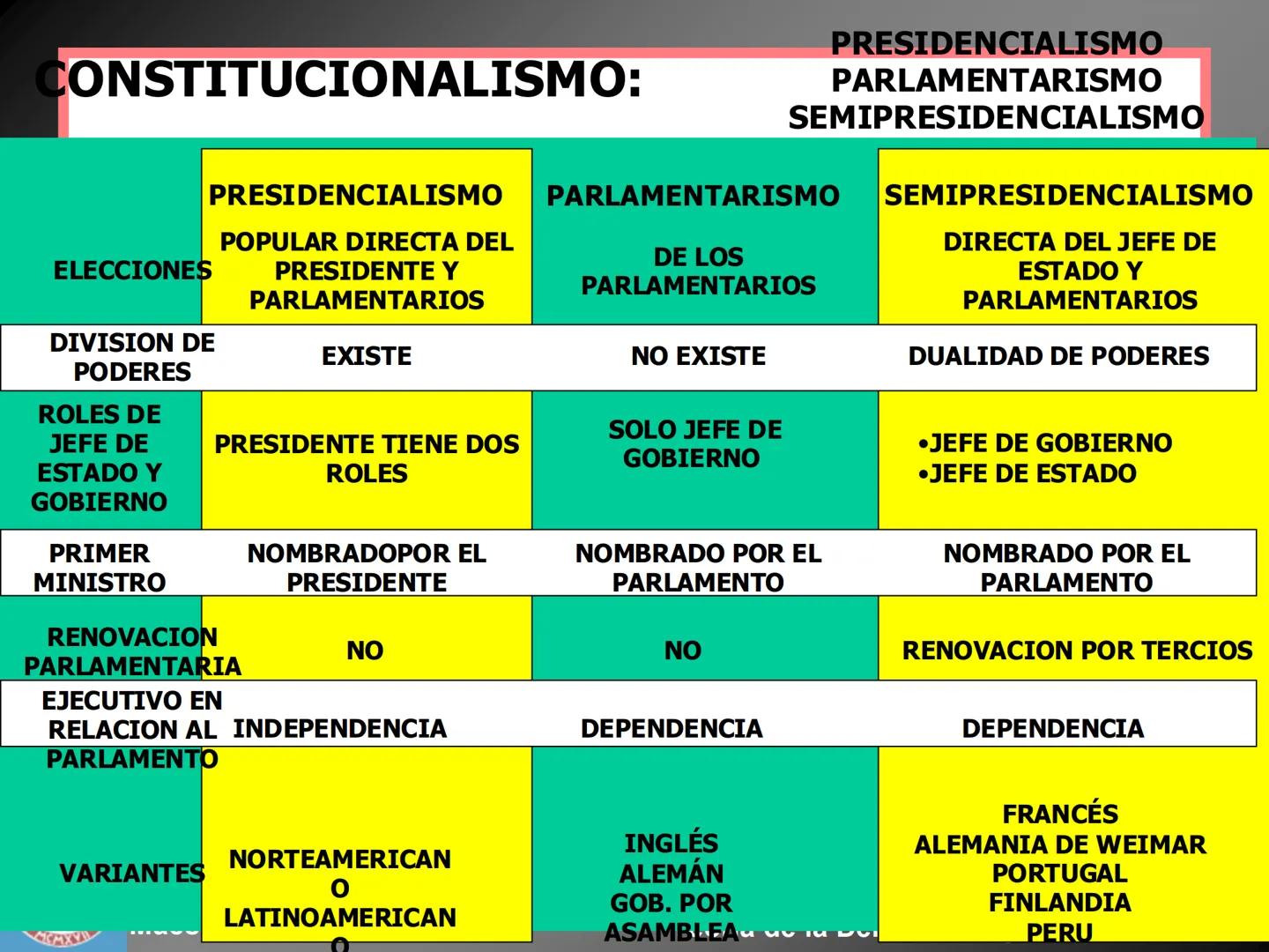 # ESTADO Y SOCIEDAD EN UN MUNDO
GLOBALIZADO
KIN TENEBRIS Z
Dr. Sinesio López
Sesión 8
Maestría en Ciencia Política
MCMXV
Teoría de la
