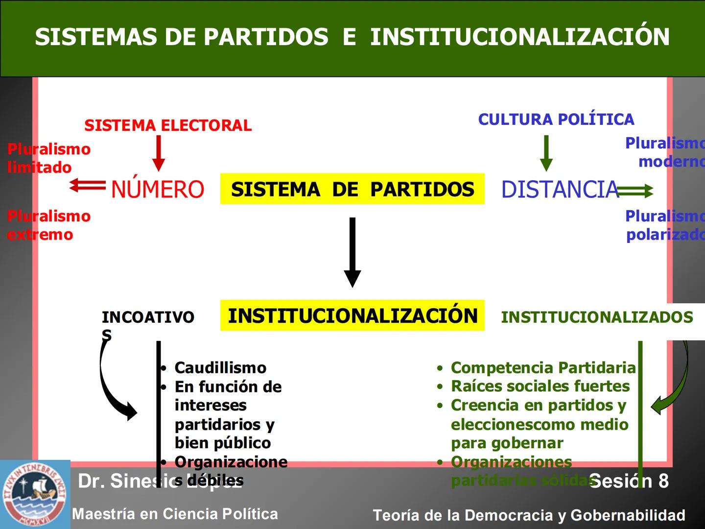 # ESTADO Y SOCIEDAD EN UN MUNDO
GLOBALIZADO
KIN TENEBRIS Z
Dr. Sinesio López
Sesión 8
Maestría en Ciencia Política
MCMXV
Teoría de la