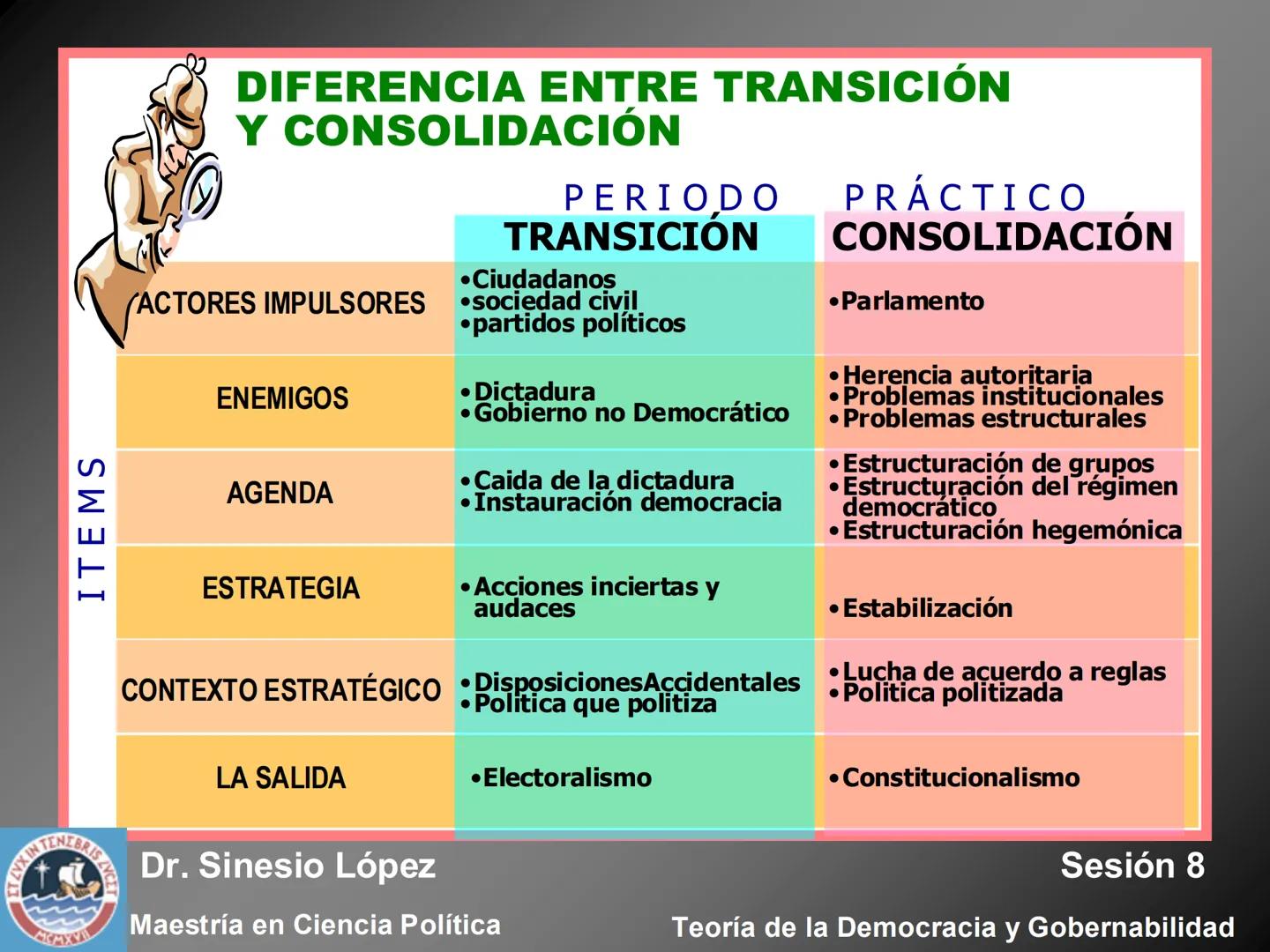 # ESTADO Y SOCIEDAD EN UN MUNDO
GLOBALIZADO
KIN TENEBRIS Z
Dr. Sinesio López
Sesión 8
Maestría en Ciencia Política
MCMXV
Teoría de la