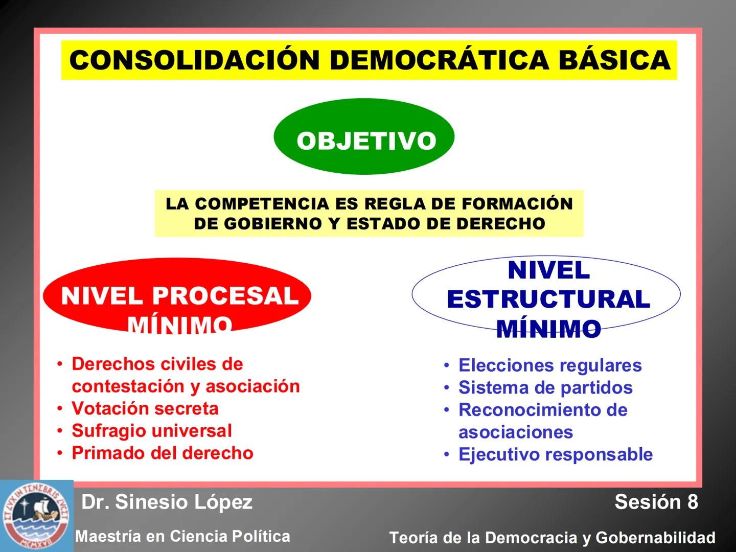 # ESTADO Y SOCIEDAD EN UN MUNDO
GLOBALIZADO
KIN TENEBRIS Z
Dr. Sinesio López
Sesión 8
Maestría en Ciencia Política
MCMXV
Teoría de la