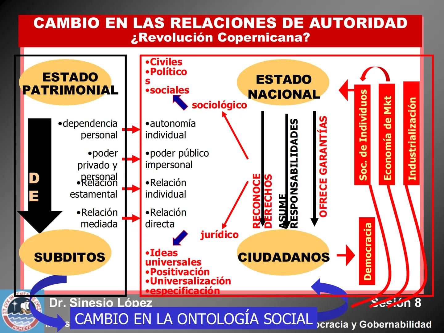# ESTADO Y SOCIEDAD EN UN MUNDO
GLOBALIZADO
KIN TENEBRIS Z
Dr. Sinesio López
Sesión 8
Maestría en Ciencia Política
MCMXV
Teoría de la