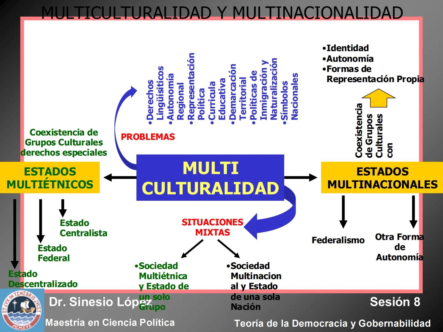 # ESTADO Y SOCIEDAD EN UN MUNDO
GLOBALIZADO
KIN TENEBRIS Z
Dr. Sinesio López
Sesión 8
Maestría en Ciencia Política
MCMXV
Teoría de la