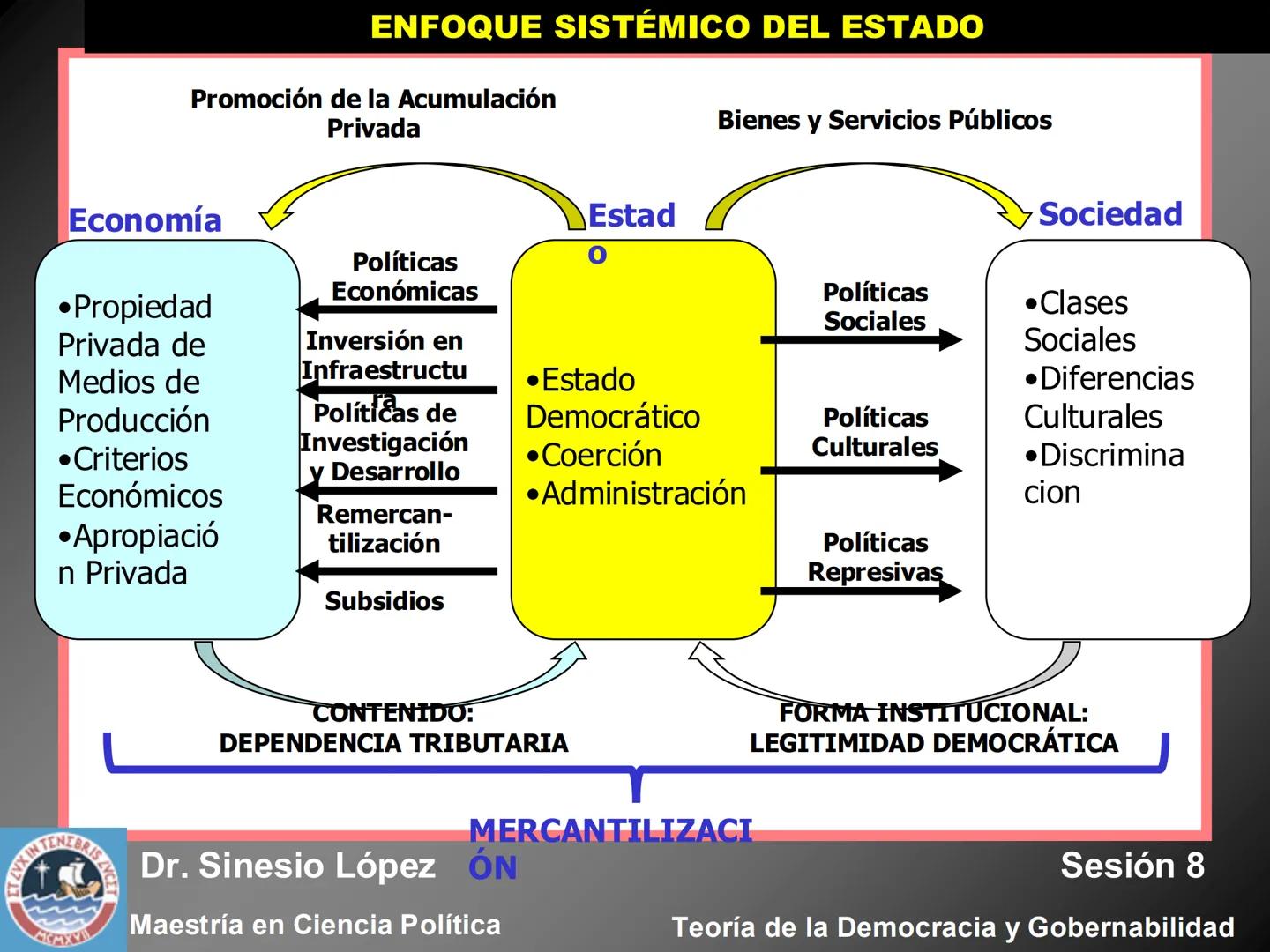 # ESTADO Y SOCIEDAD EN UN MUNDO
GLOBALIZADO
KIN TENEBRIS Z
Dr. Sinesio López
Sesión 8
Maestría en Ciencia Política
MCMXV
Teoría de la