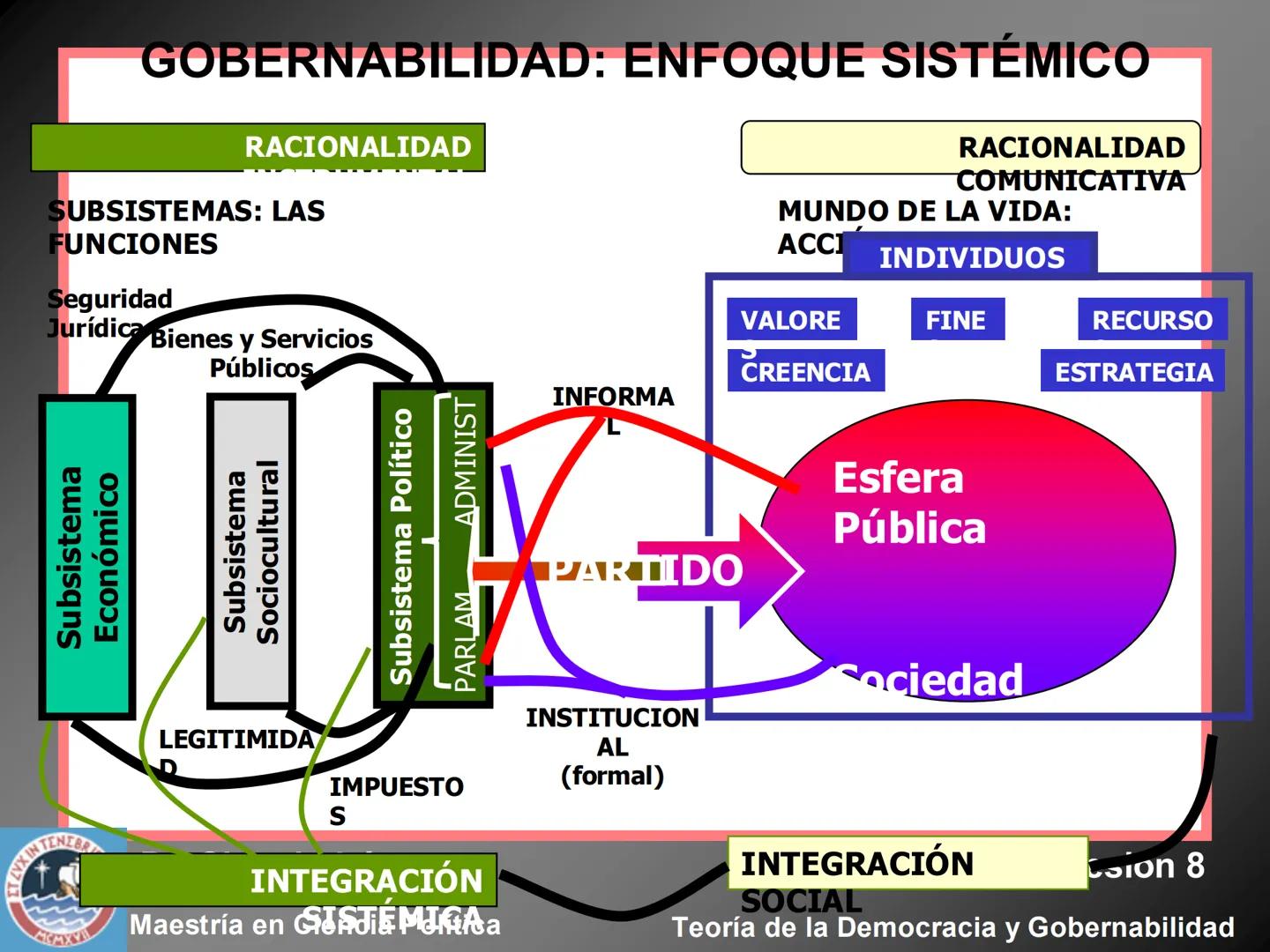 # ESTADO Y SOCIEDAD EN UN MUNDO
GLOBALIZADO
KIN TENEBRIS Z
Dr. Sinesio López
Sesión 8
Maestría en Ciencia Política
MCMXV
Teoría de la