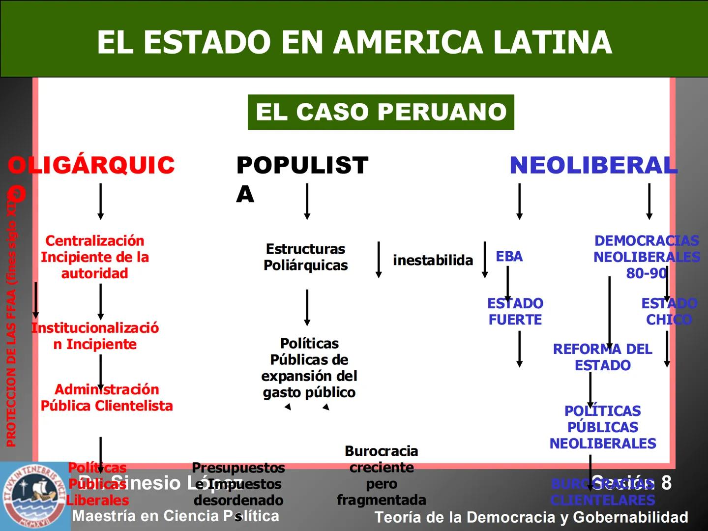 # ESTADO Y SOCIEDAD EN UN MUNDO
GLOBALIZADO
KIN TENEBRIS Z
Dr. Sinesio López
Sesión 8
Maestría en Ciencia Política
MCMXV
Teoría de la