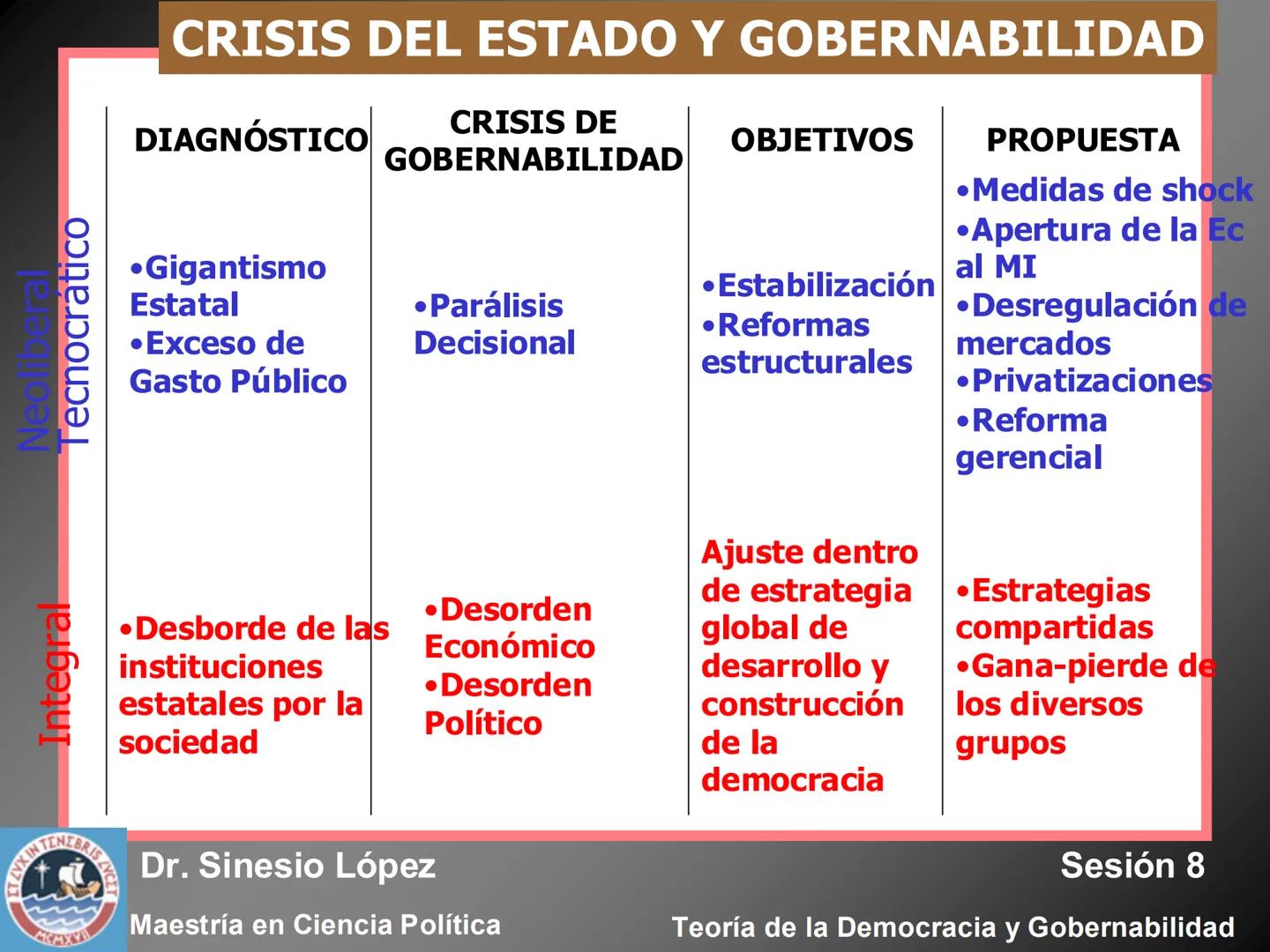 # ESTADO Y SOCIEDAD EN UN MUNDO
GLOBALIZADO
KIN TENEBRIS Z
Dr. Sinesio López
Sesión 8
Maestría en Ciencia Política
MCMXV
Teoría de la