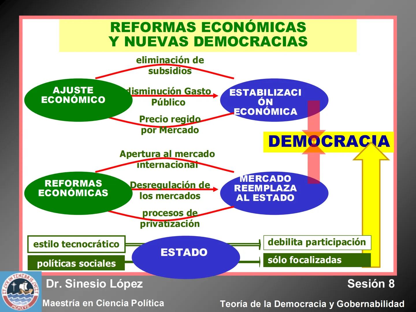# ESTADO Y SOCIEDAD EN UN MUNDO
GLOBALIZADO
KIN TENEBRIS Z
Dr. Sinesio López
Sesión 8
Maestría en Ciencia Política
MCMXV
Teoría de la