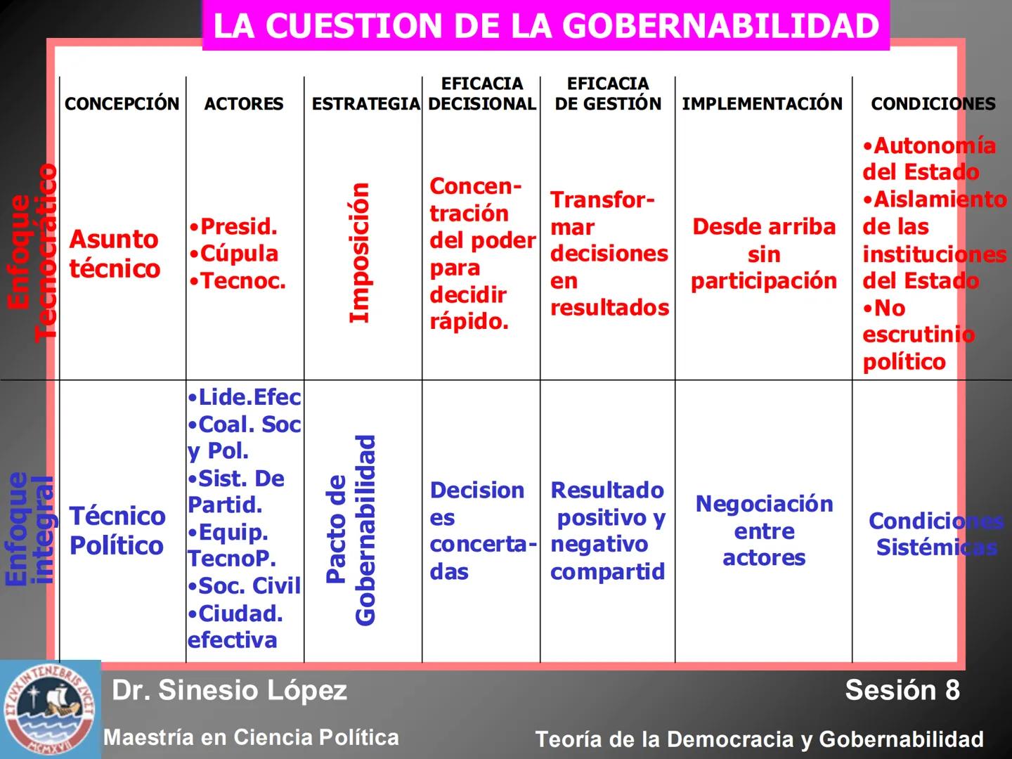 # ESTADO Y SOCIEDAD EN UN MUNDO
GLOBALIZADO
KIN TENEBRIS Z
Dr. Sinesio López
Sesión 8
Maestría en Ciencia Política
MCMXV
Teoría de la