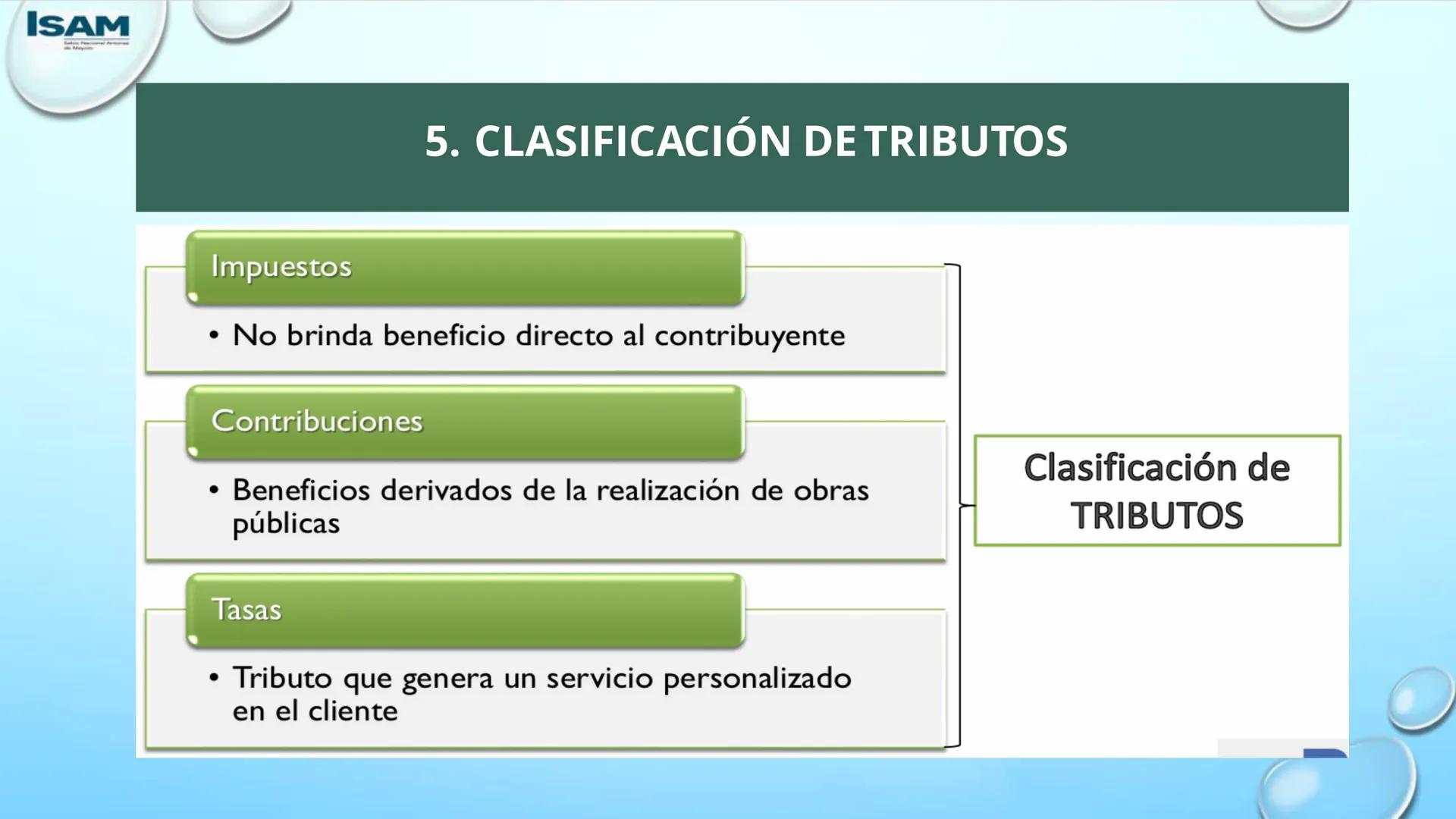 ISAM
Sabio Nacional Antúnez
de Mayolo
# ADMINISTRACIÓN DE
# NEGOCIOS INTERNACIONALES
# PROCESO DE DESPACHO ADUANERO
## II Parcial
M. A