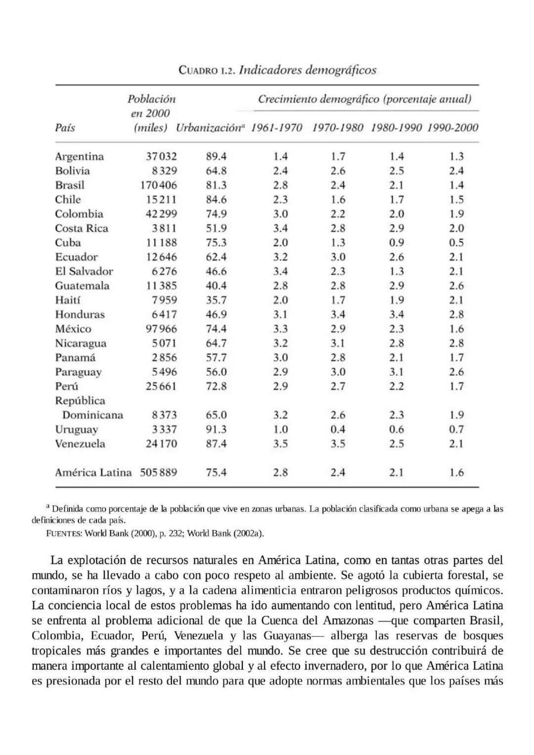 VICTOR BULMER-THOMAS
La historia económica de América Latina
desde la Independencia
Je
FONDO DE CULTURA ECONÓMICA SUMARIO
Siglas y acrón